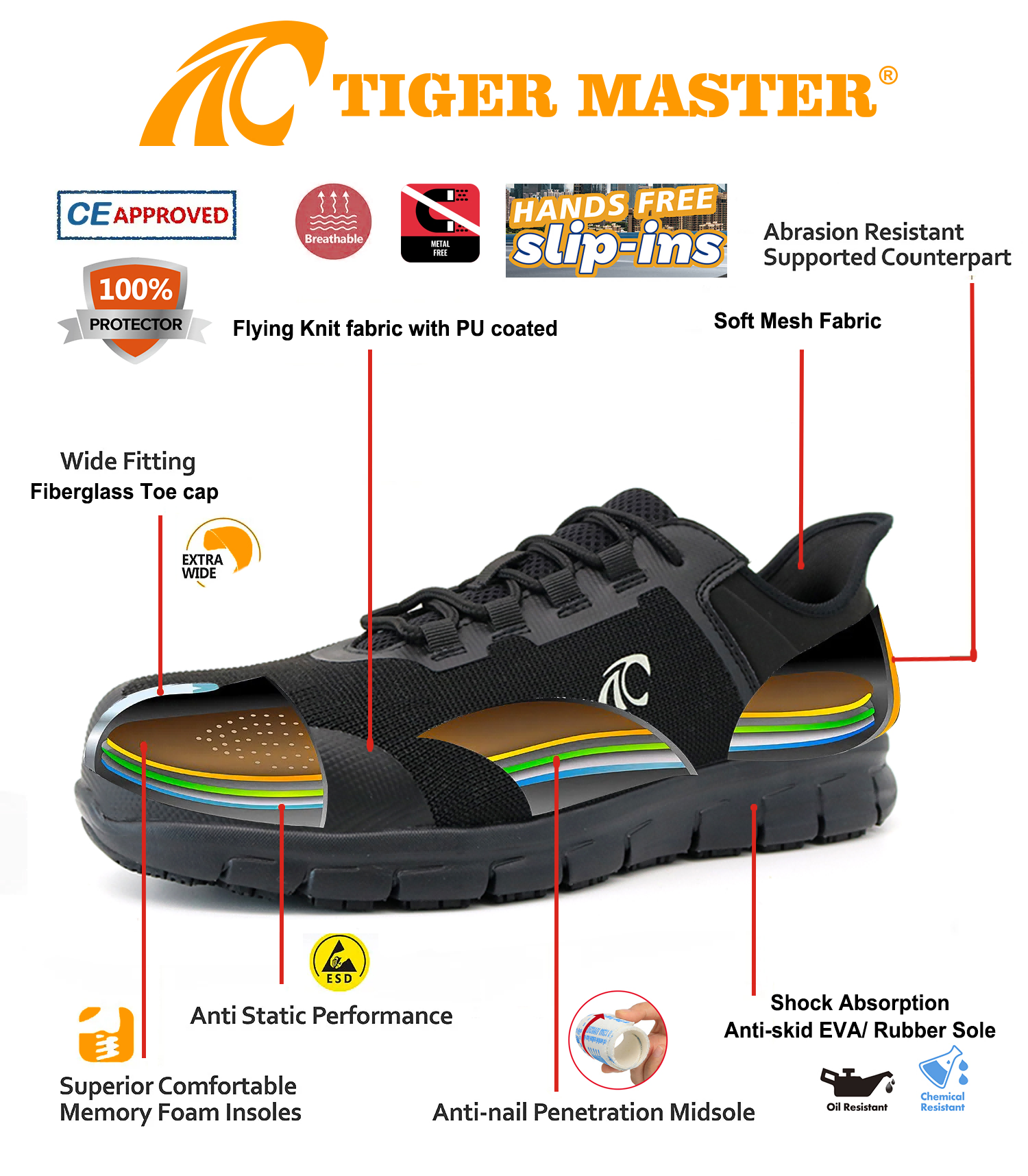 Slip-ins Anti-slip Sneakers Safety Shoes 2025