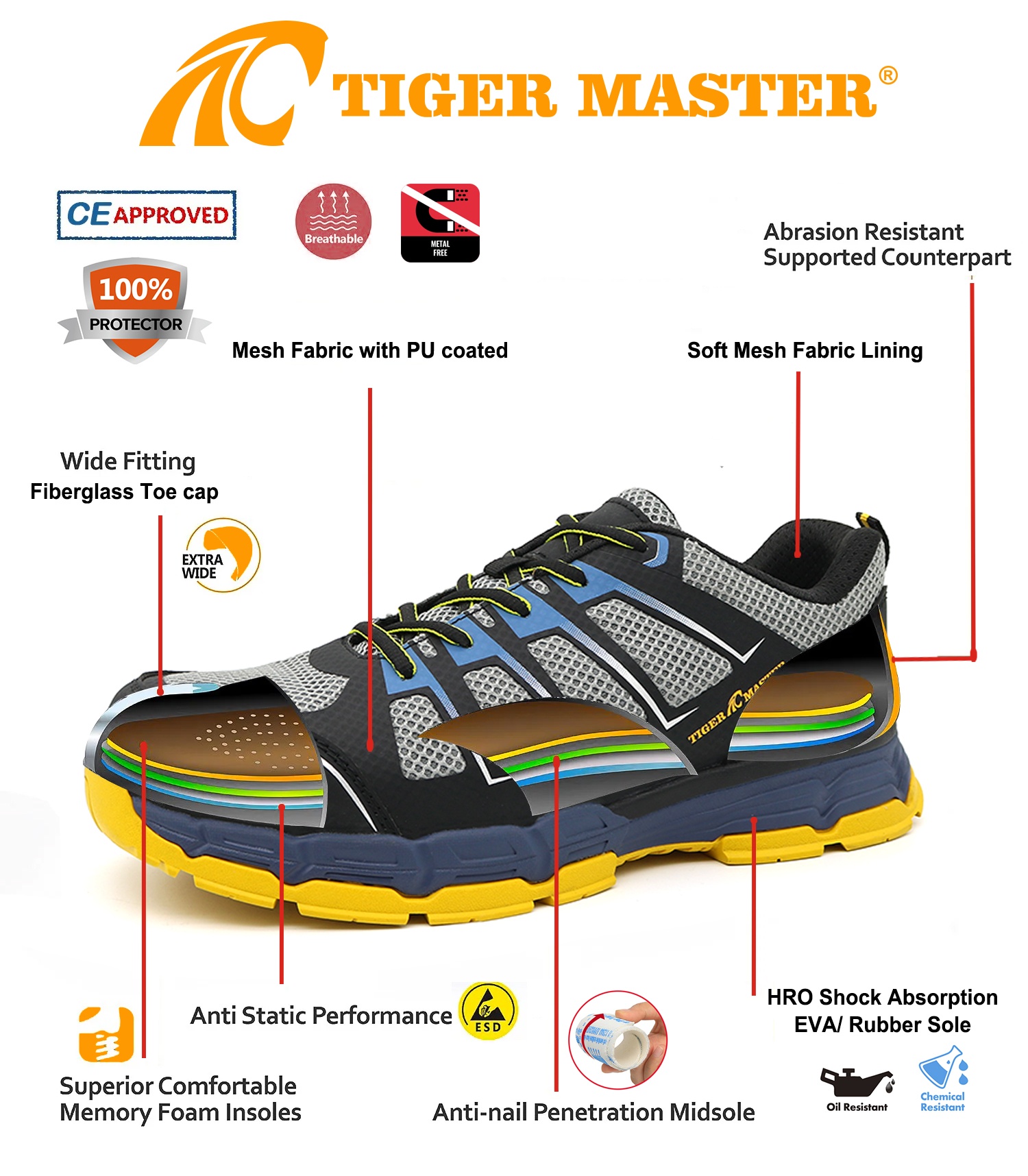 Anti-skid Fiberglass Toe Sneaker Safety Shoes