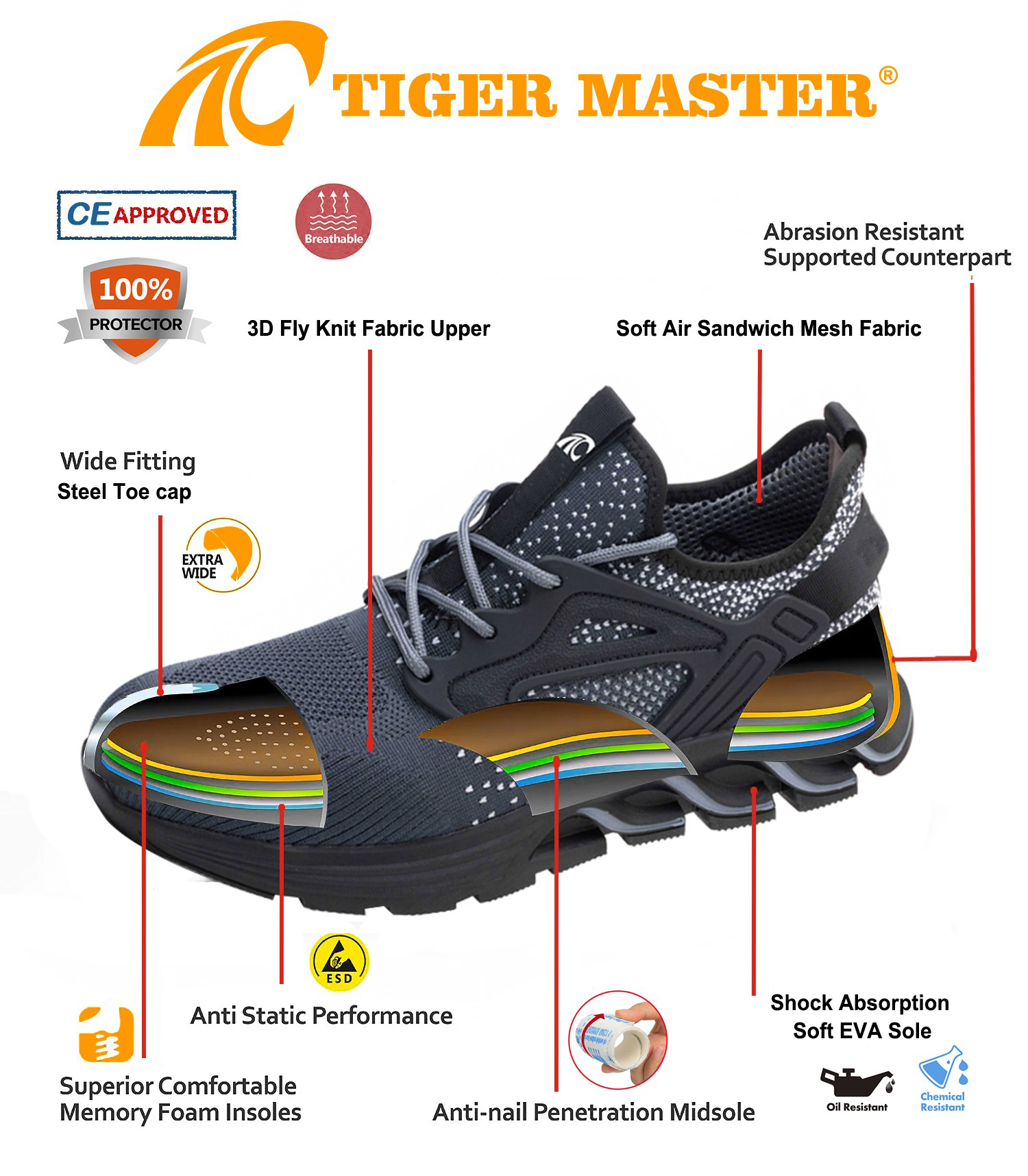 Anti-smashing Lightweight Comfortable Safety Shoes for Men