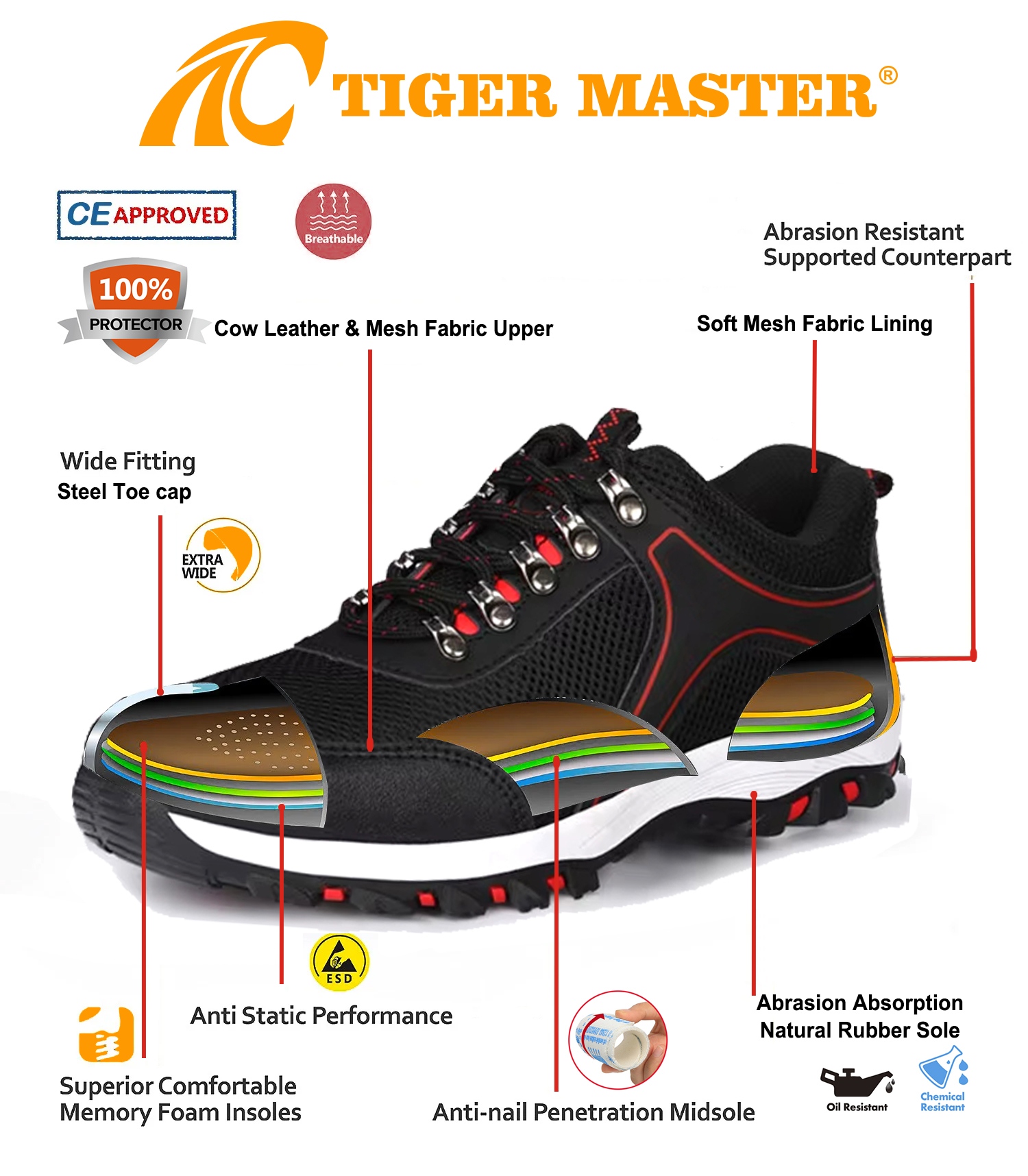 Steel Toe Industrial Work Shoes Rubber Sole