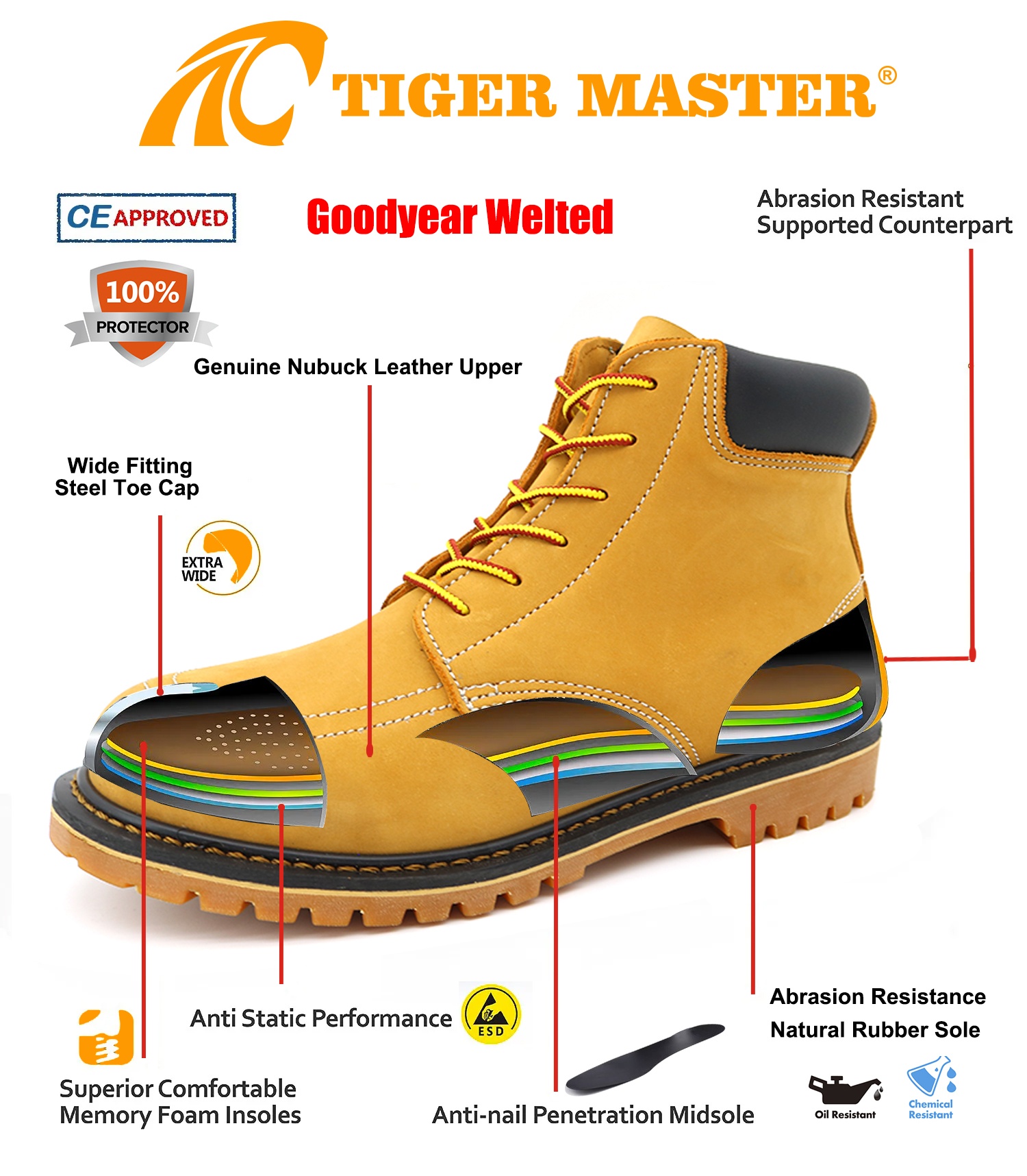 Nubuck Leather Goodyear Welted Safety Shoes with Steel Toe