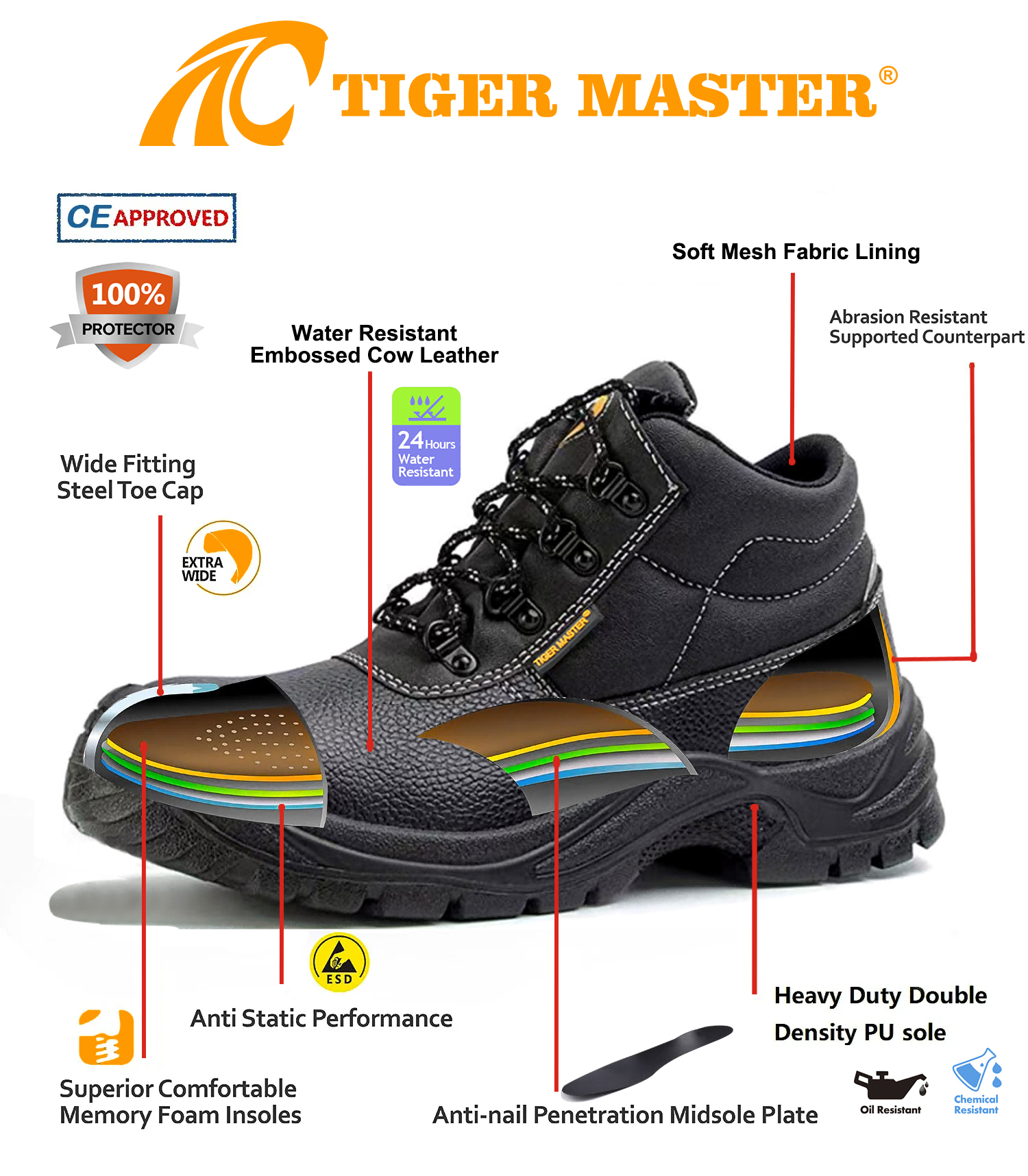CE Verified Steel Toe Puncture-proof Safety Shoes S3 FO SR