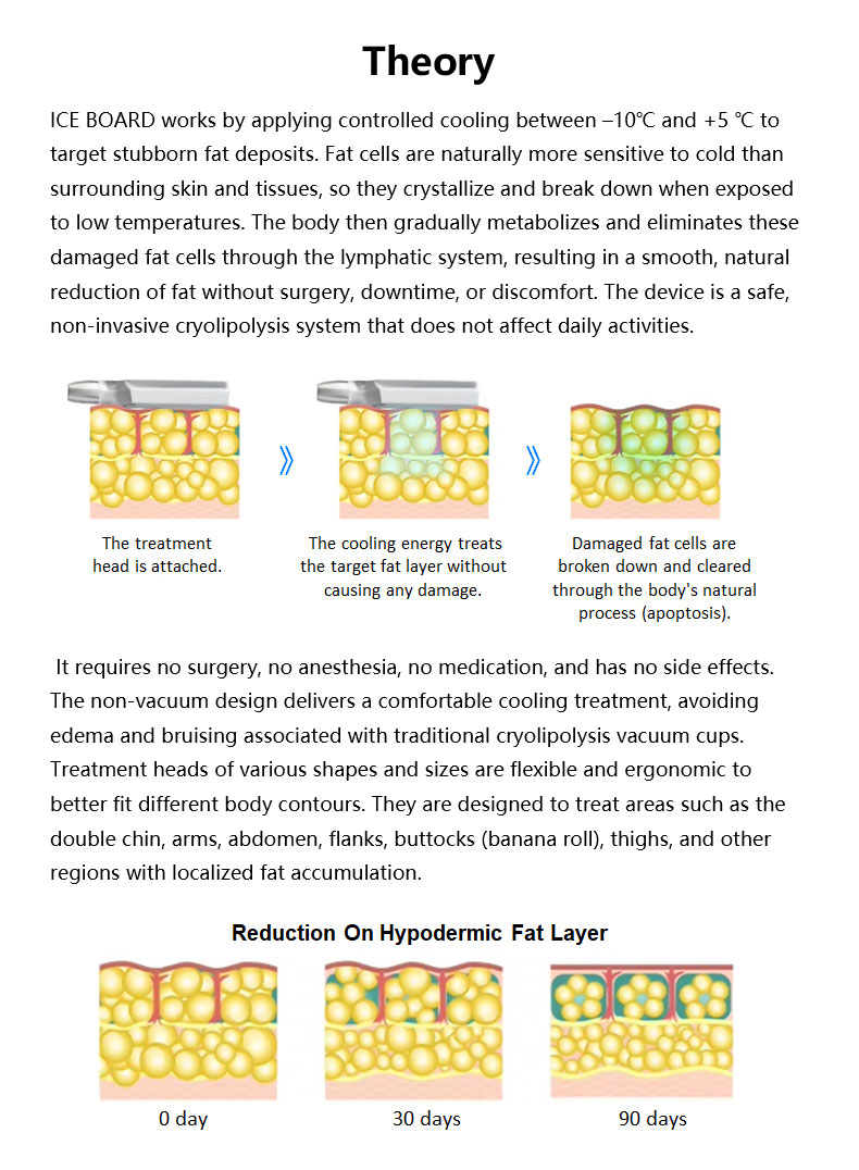 M&aacute;quina de adelgazamiento de tablero congelado
