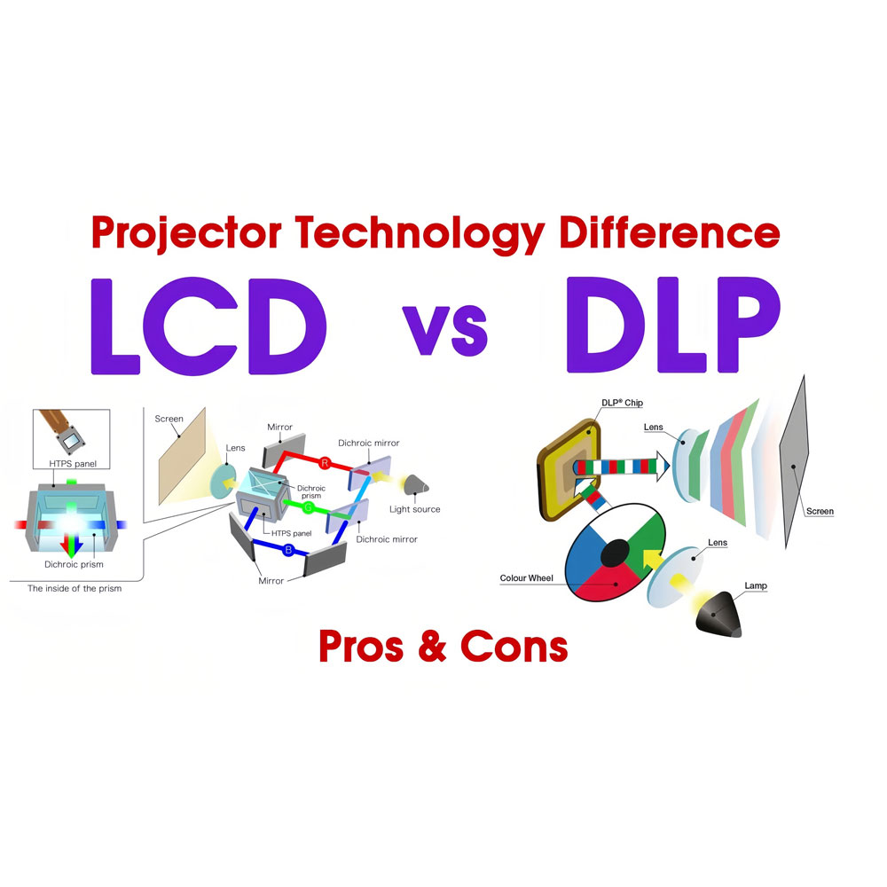 DLP vs 3LCD: Discover the Core of Projection Technology