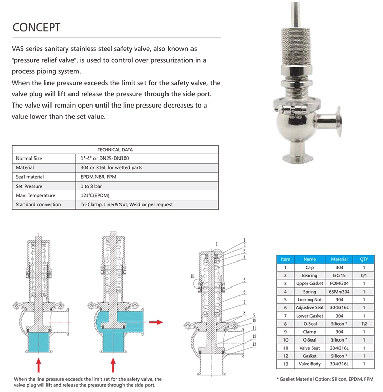 санитарный предохранительный клапан