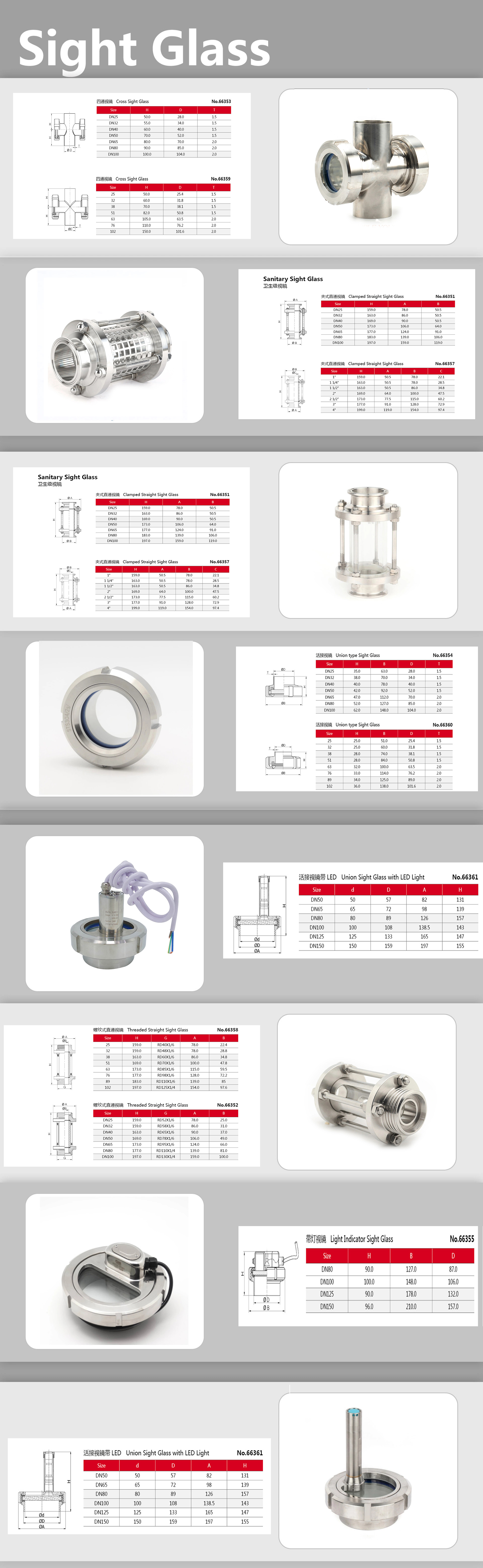 Санитарное смотровое стекло из нержавеющей стали