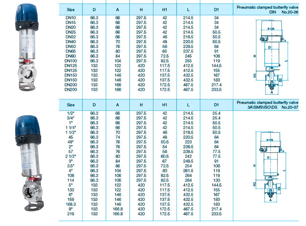 Дроссельная заслонка пневматическая CLAMP с управляющей головкой санитарная