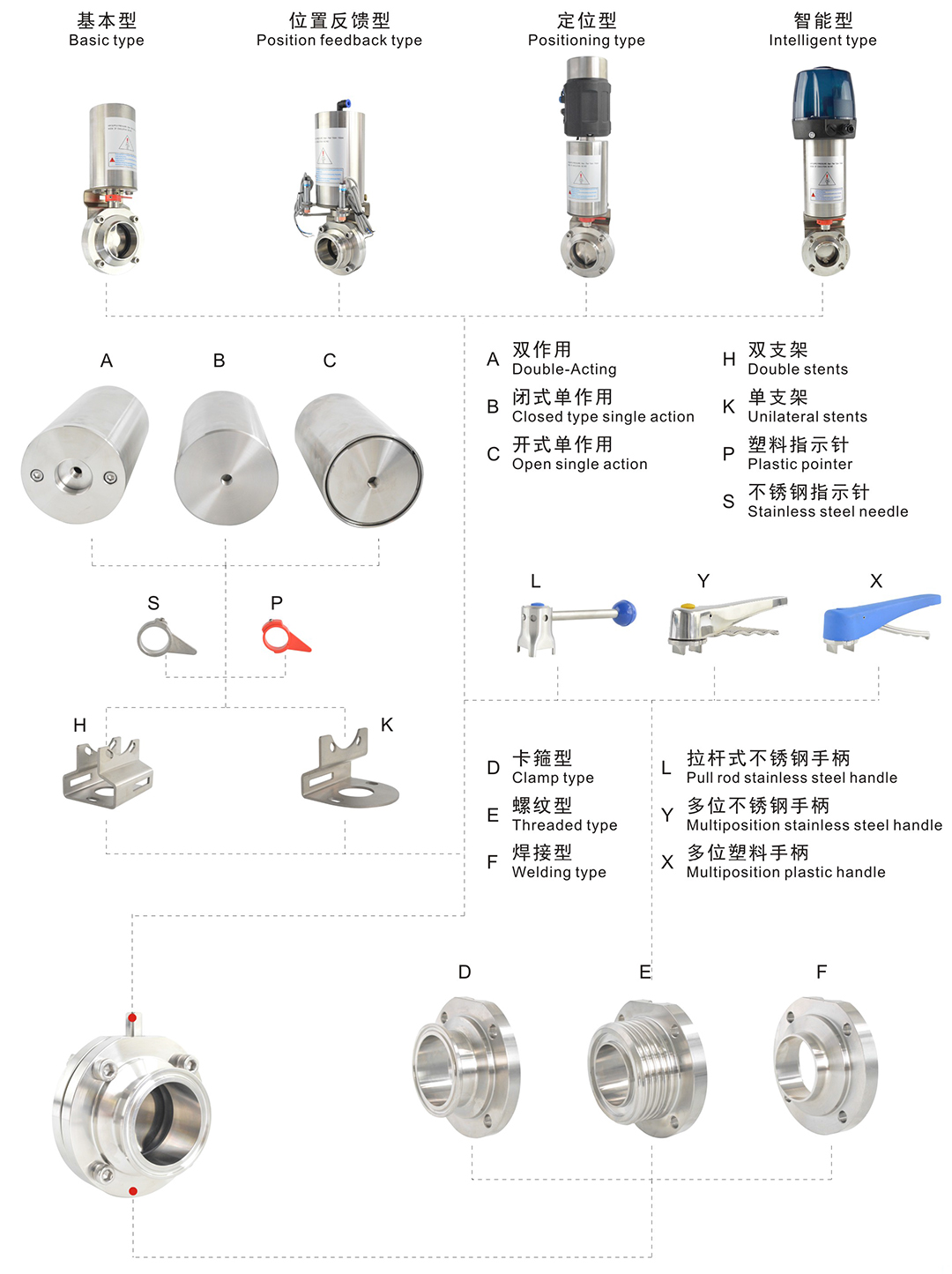 蝶阀气动头目录 (2)