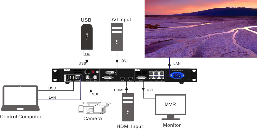 Novastar VX6S Profesional, Todo En Uno, Procesador De Video Con ...