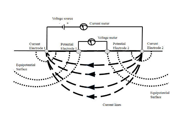 điện trở suất 1.png