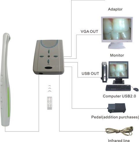 Wired Intraoral Camera for PC and Monitor 1.3MP (MD910A)