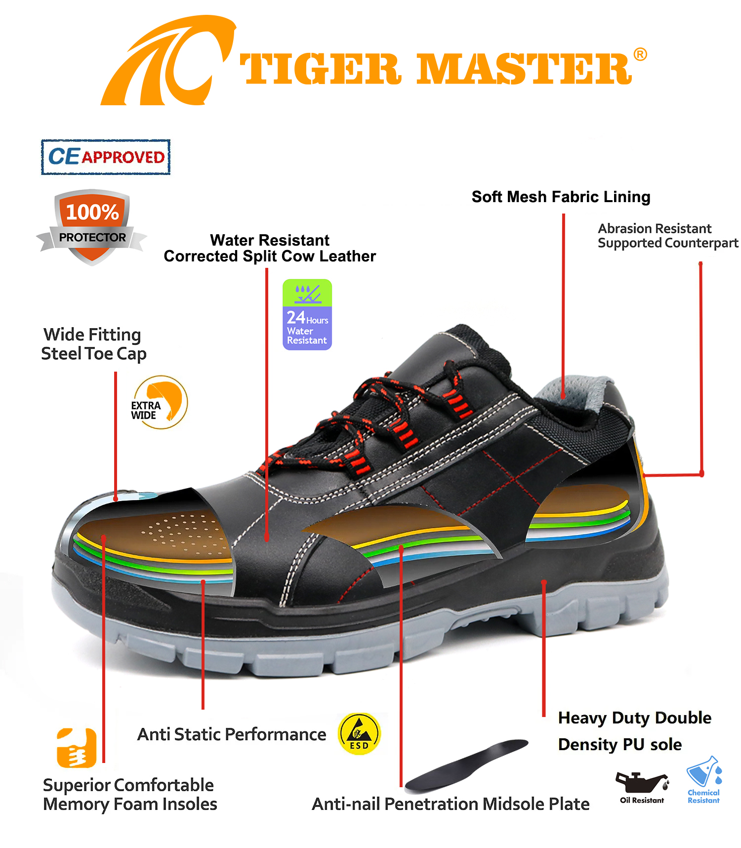 2025 New Black Leather Safety Anti-smashing Shoes