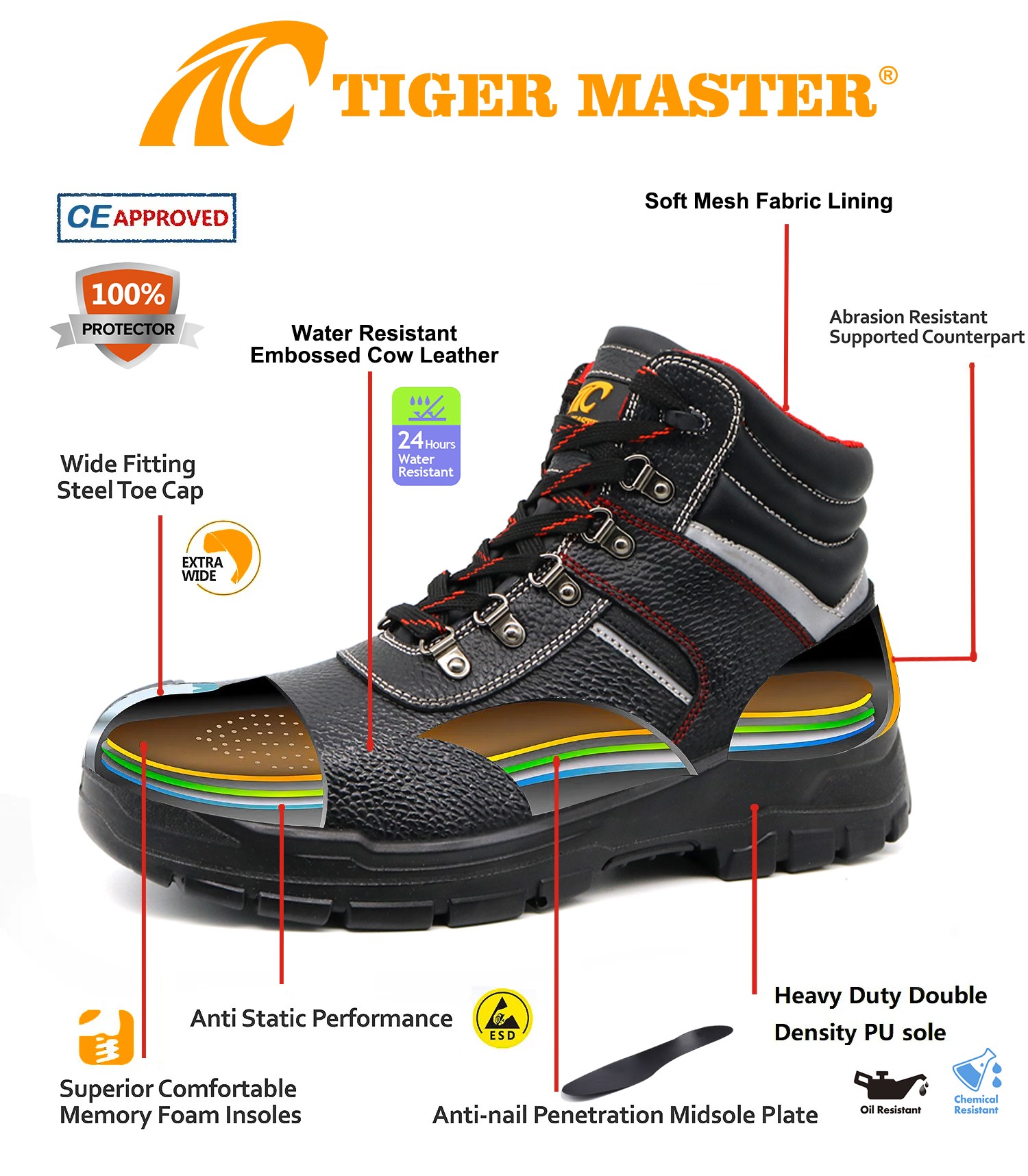Leather Safety Shoes for Construction Workers
