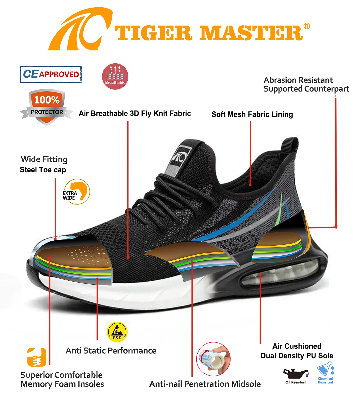 Air Cushion EU Steel Toe Sport Safety Shoes for Men