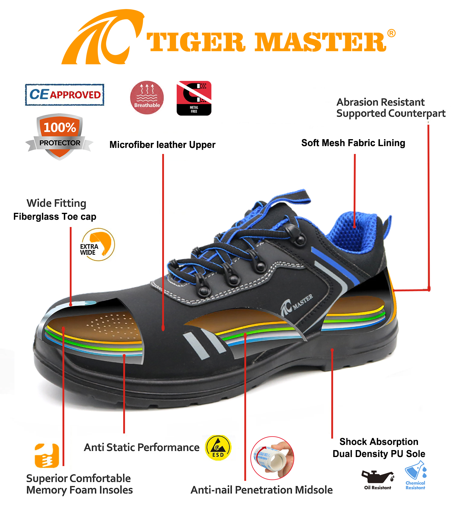 CE Fiberglass Toe Workshop Safety Shoes for Unisex