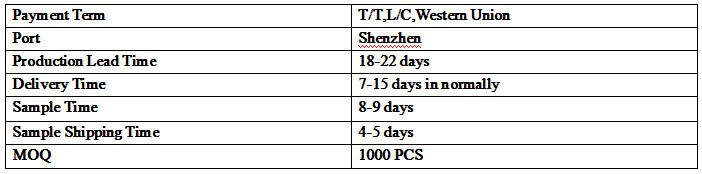 Programmable Sound Custom Easy Button for Music Gift Box