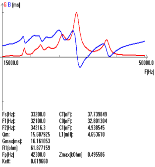 C1CR3 ([KJ2]] @ H0H6AMYNDU
