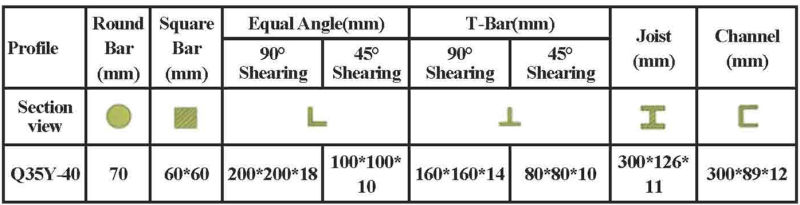 铁工人对型钢冲孔，切断（Q35Y-40）