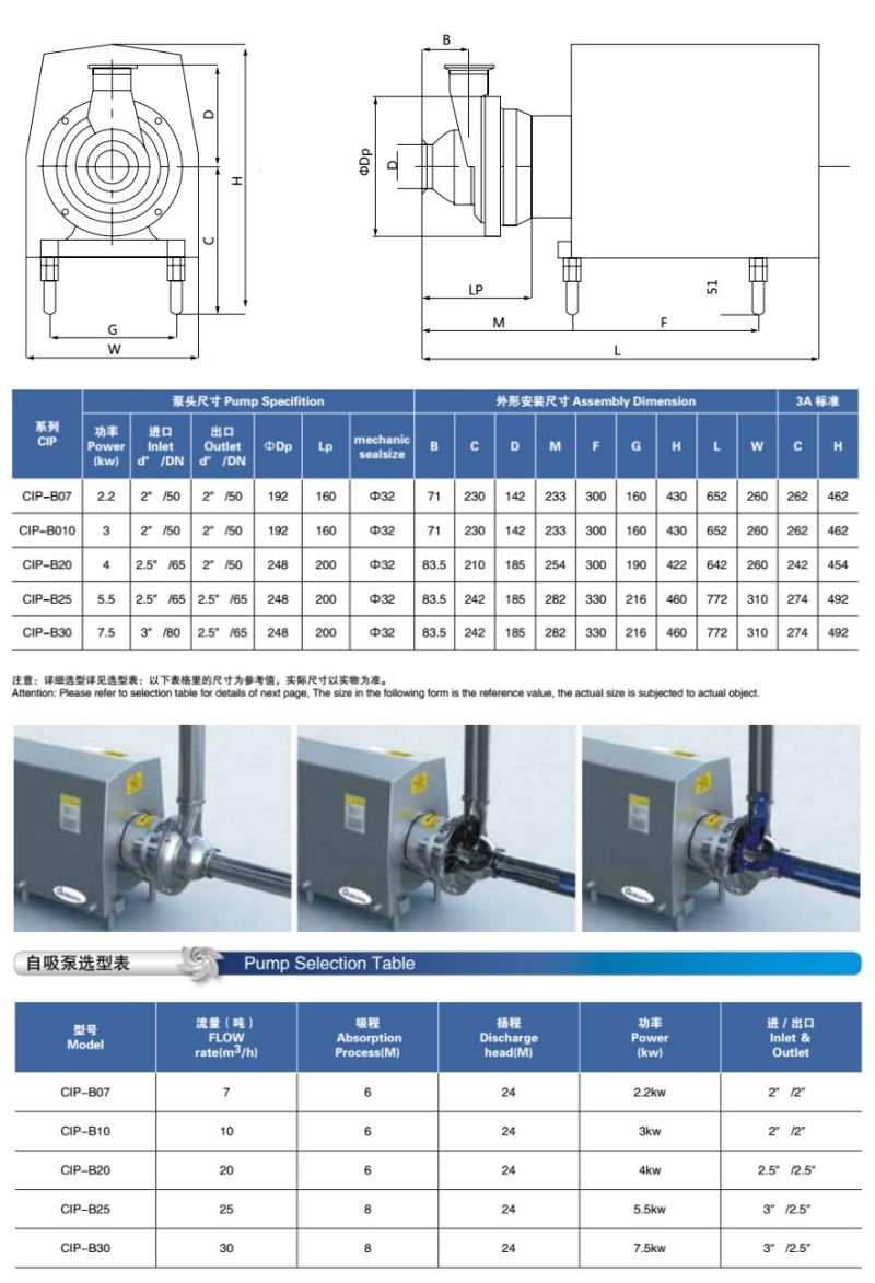 Санитарный самовсасывающий насос CIP из нержавеющей стали