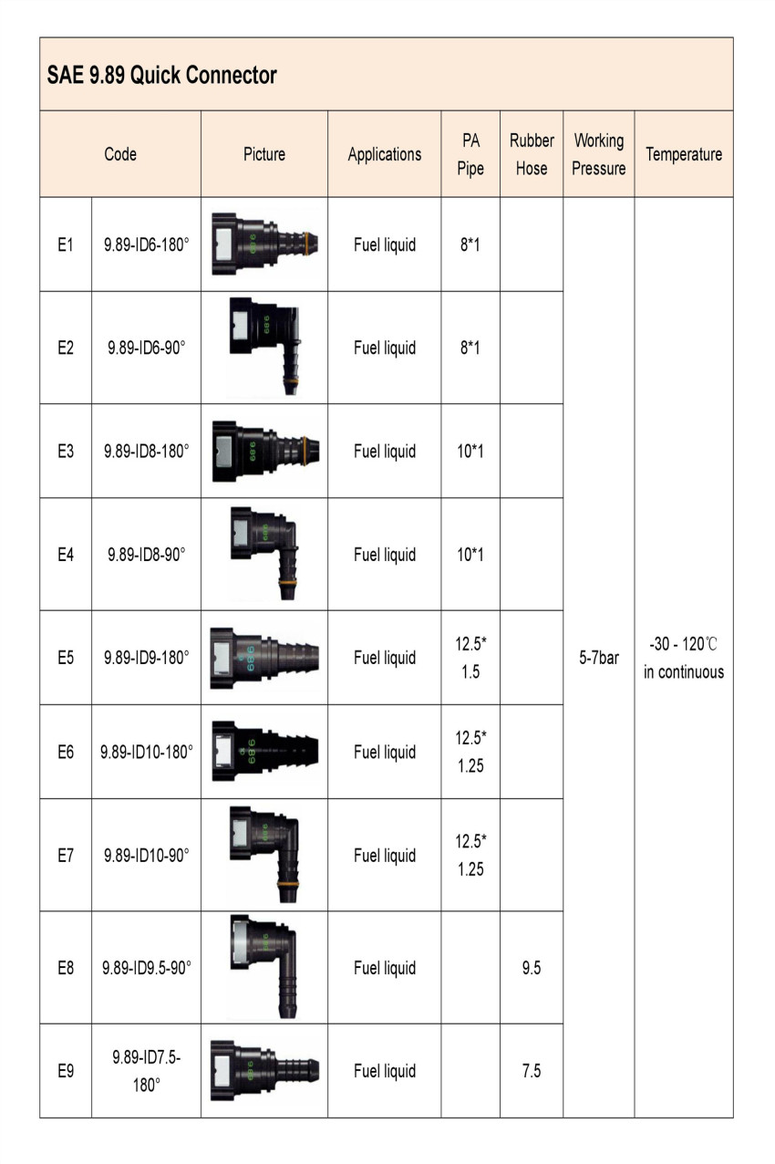 Conector r&aacute;pido