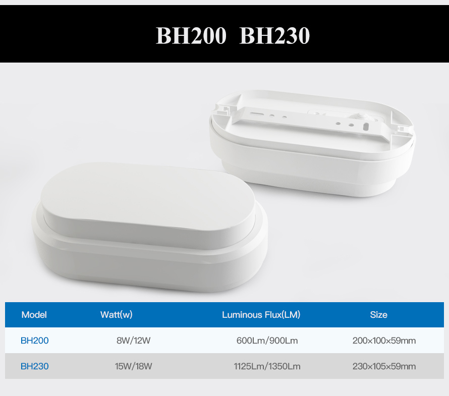 Bh200 Series LED Bulkhead