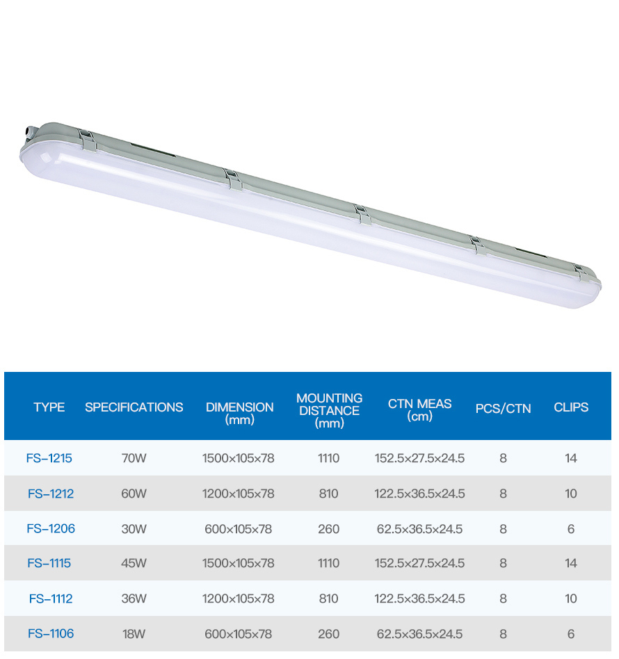 Fs Type LED Tri-Proof Light