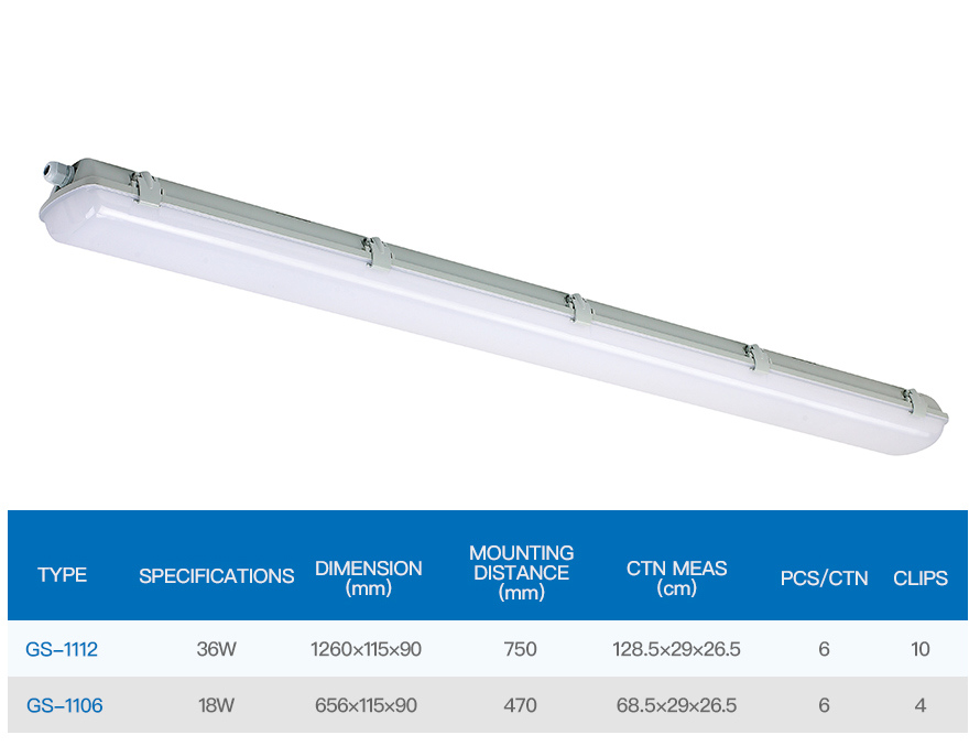 GS Type LED Tri-Proof Light (c/w LED strips)