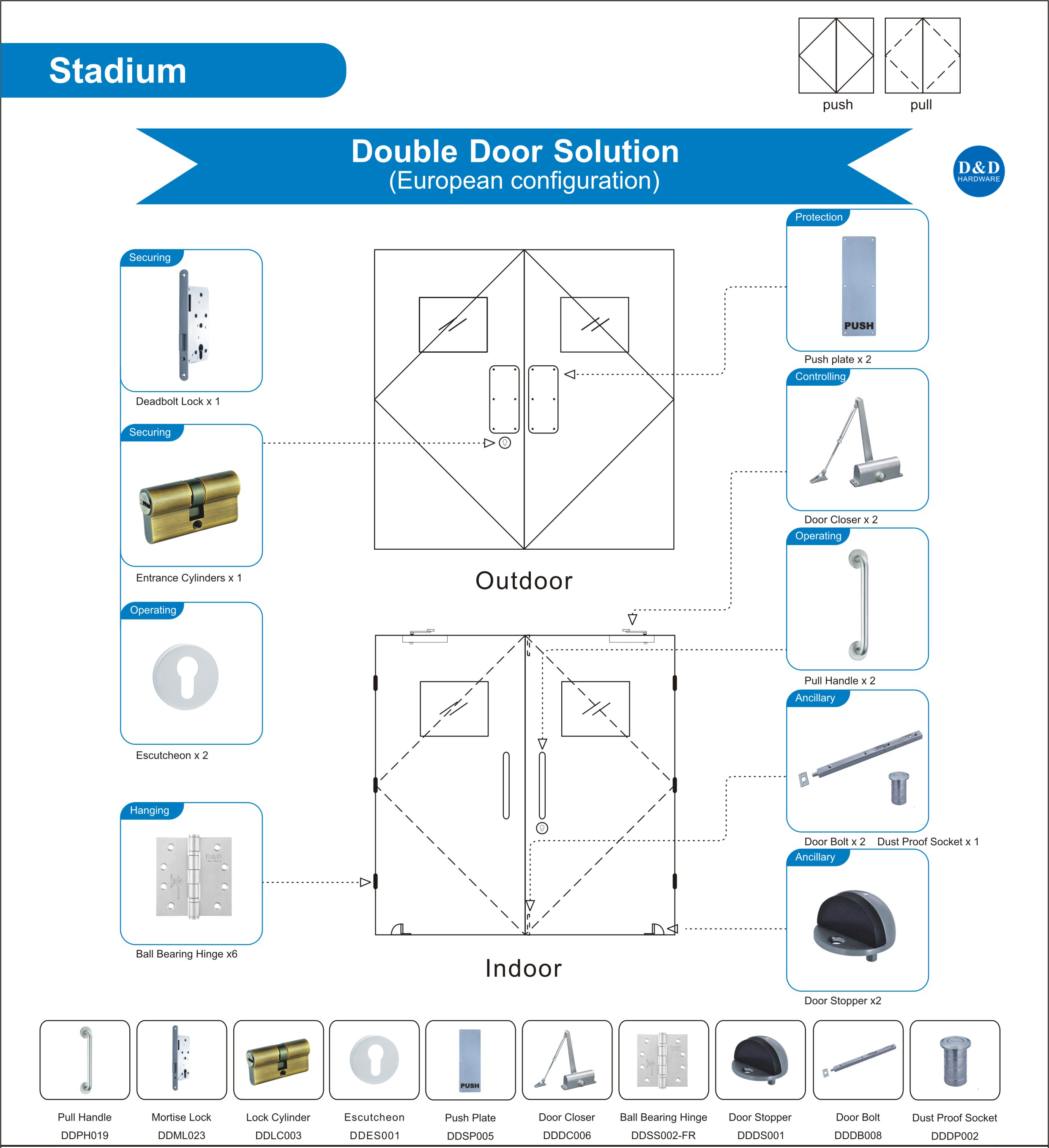 Membangun Solusi Perangkat Keras untuk Stadion Double Door