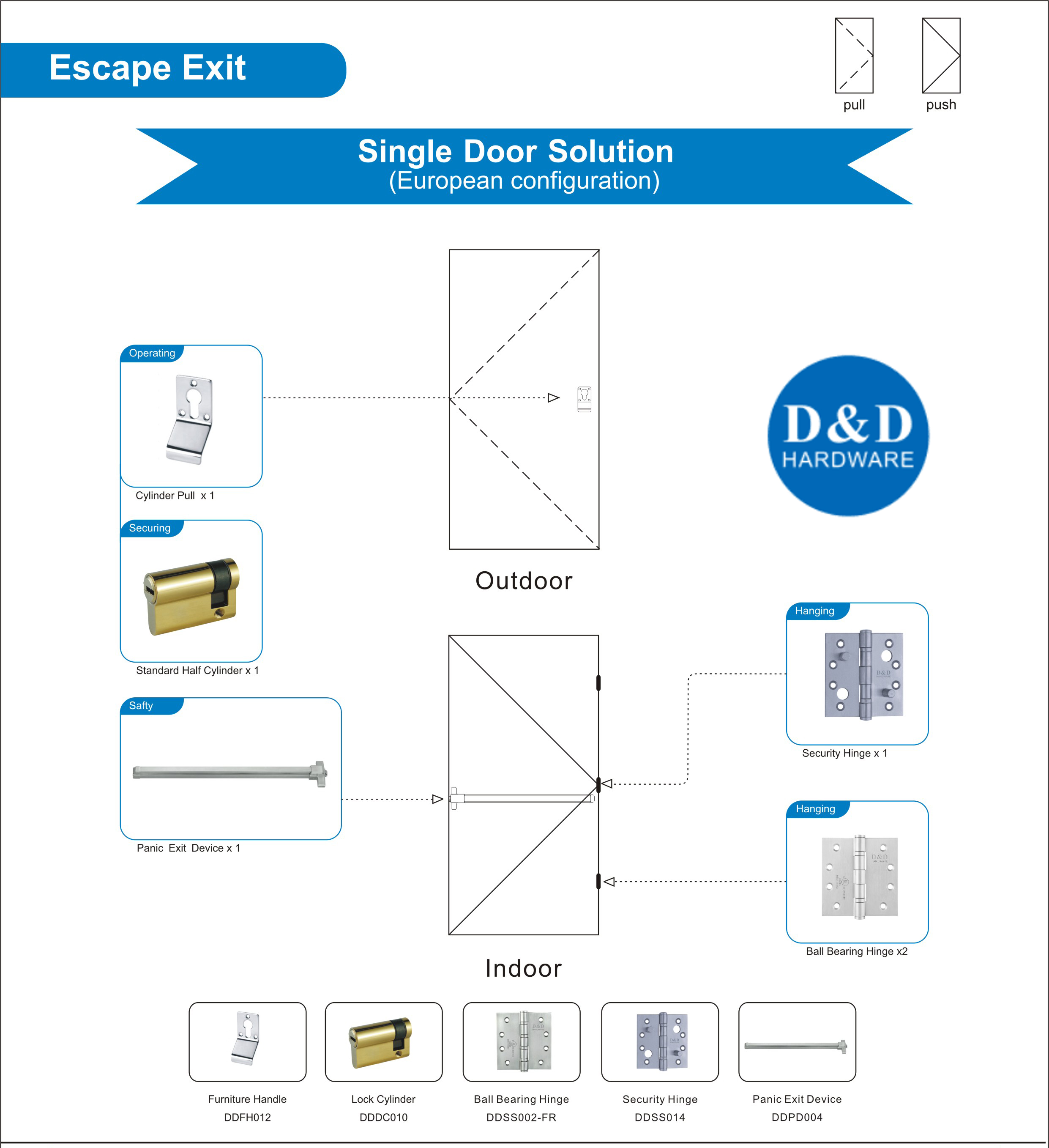 Solusi Hardware Pintu Kayu Berguna untuk Escape Exit Single Door