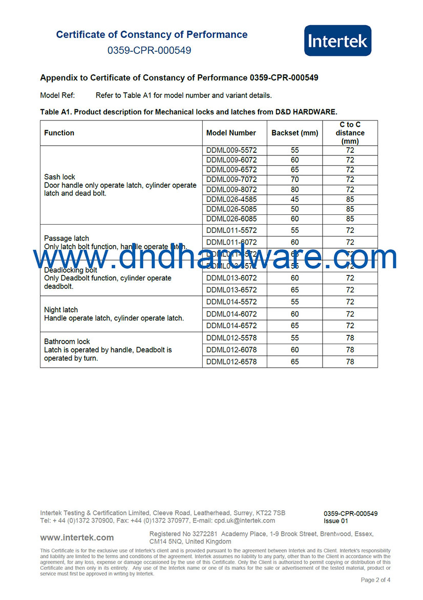 Itens de bloqueio CE -D & D hardware