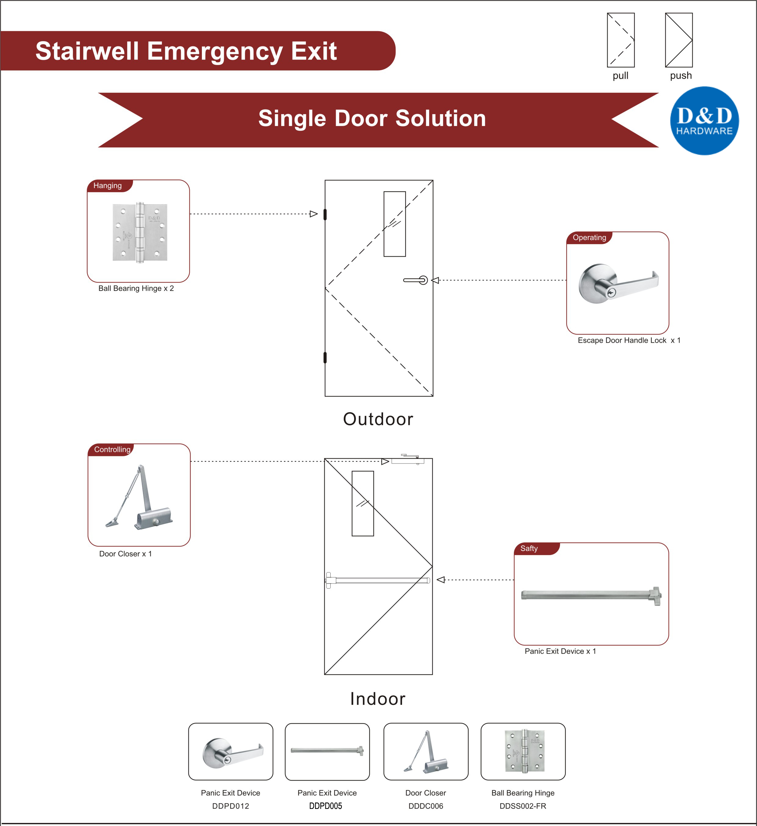 Hardware de la puerta de la tasa de fuego para el hardware de salida de emergencia de la escalera y hardware 