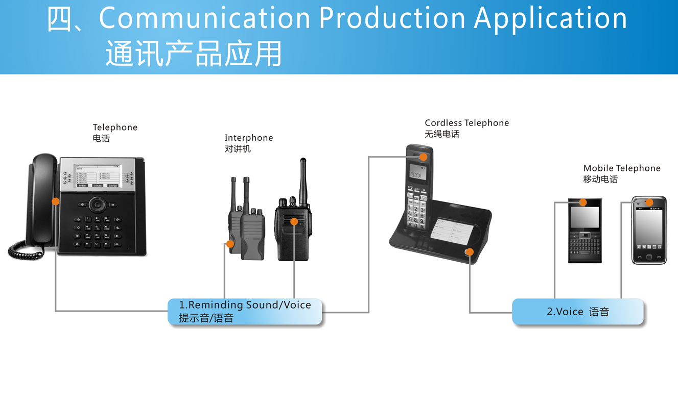 buzzer-application