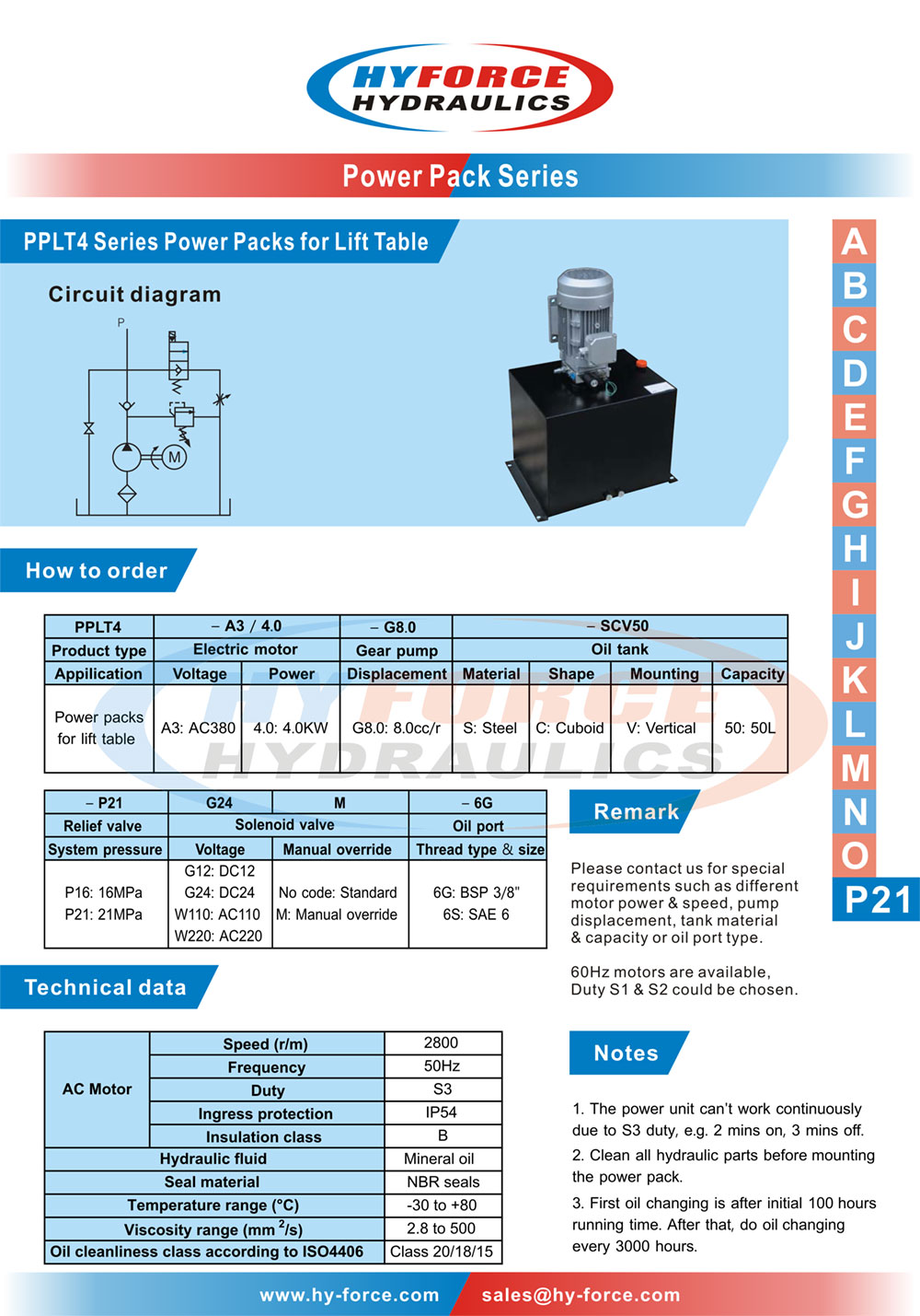 P21