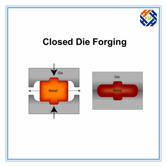 Closed Die Forging and Open Die Forging Buy Die Forging Die