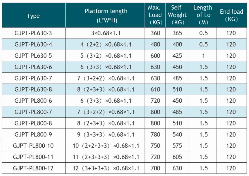 技术参数 1.png PL