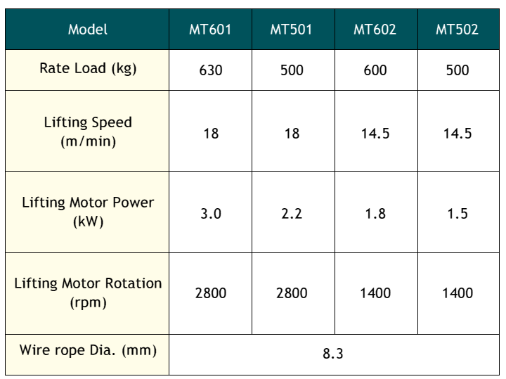 material lifting hoist 技术参数.png