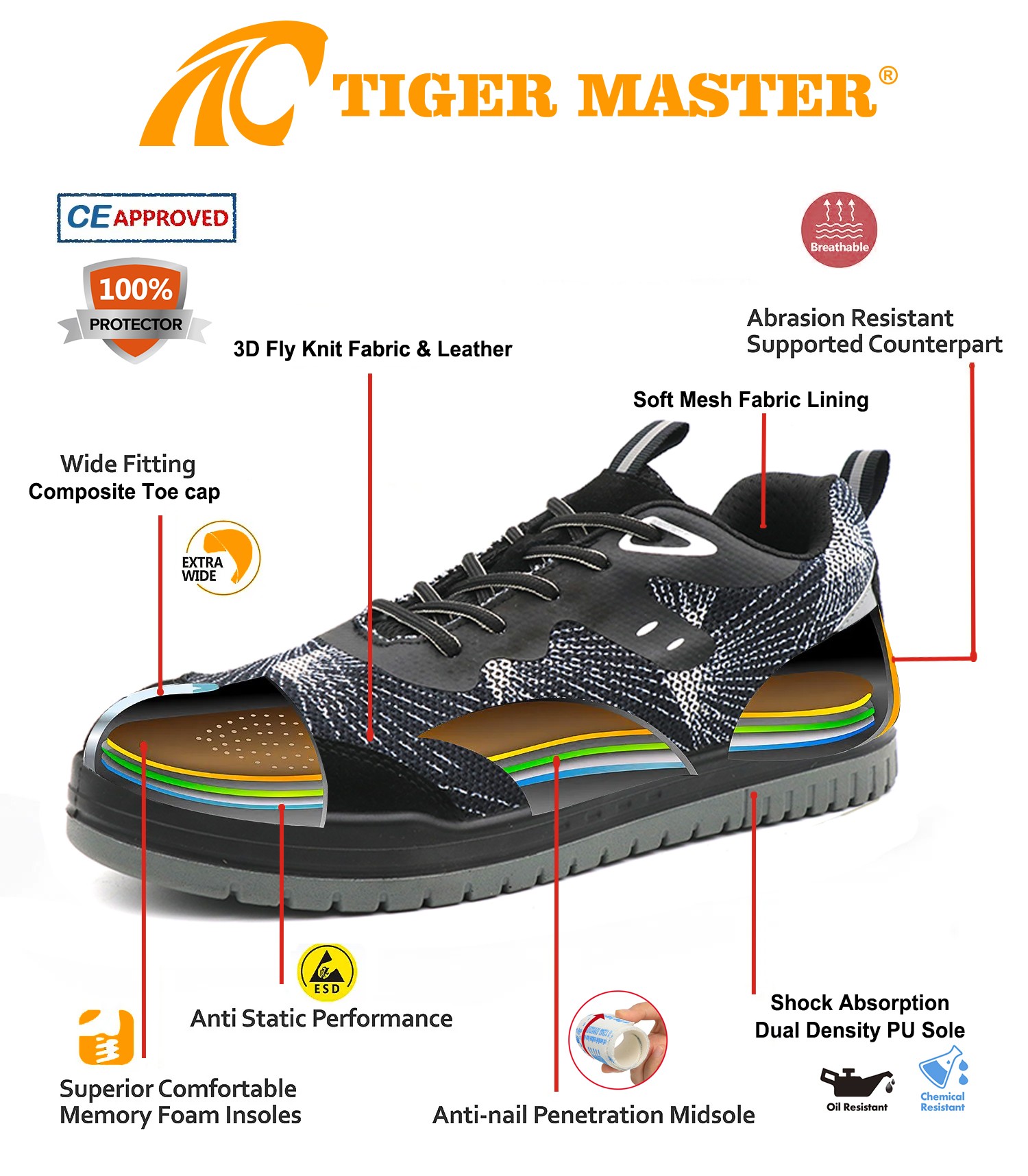 Oil slip resistance pu sole CE composite toe safety shoes sport