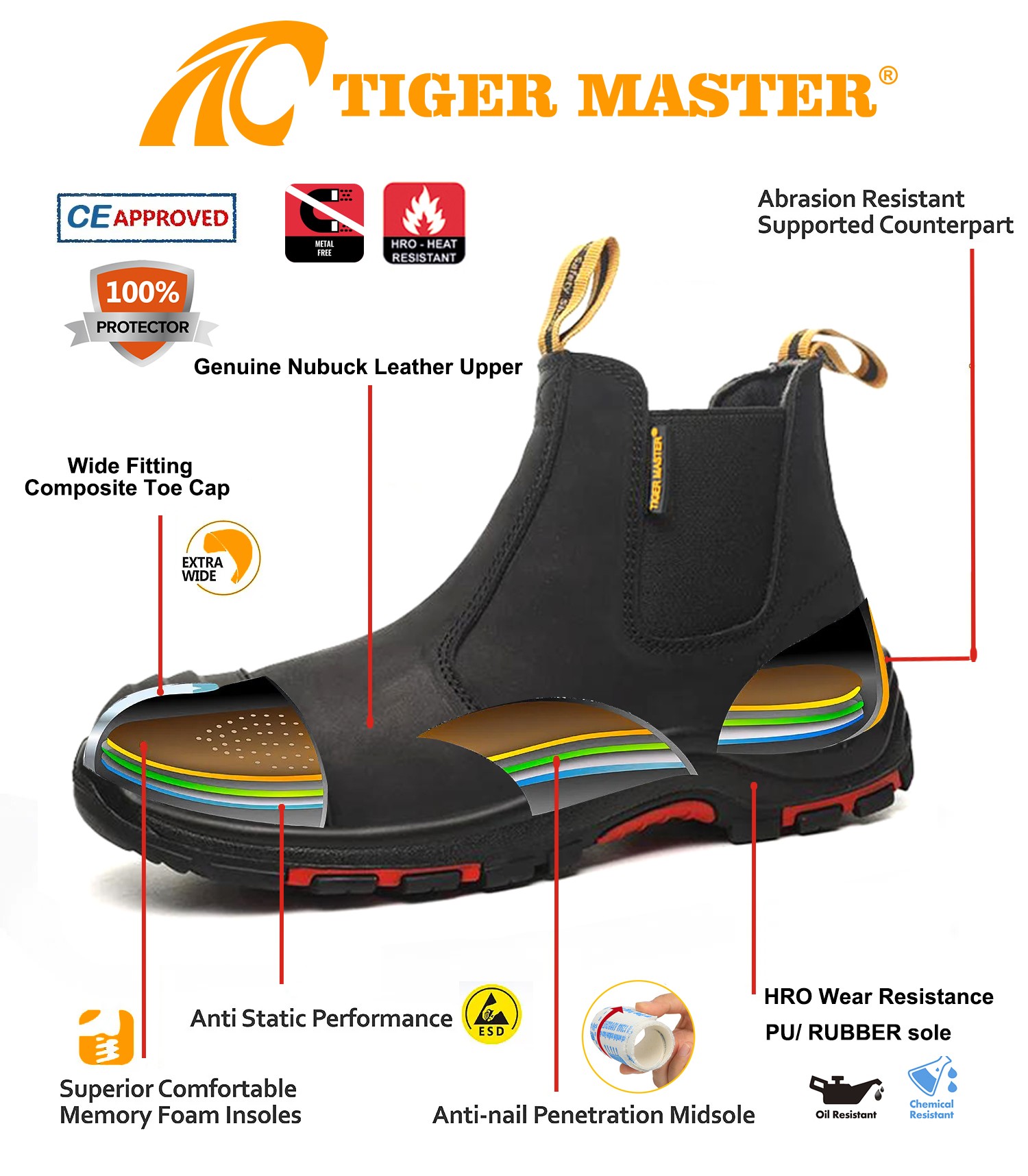 TM117 safety boots 4(1)