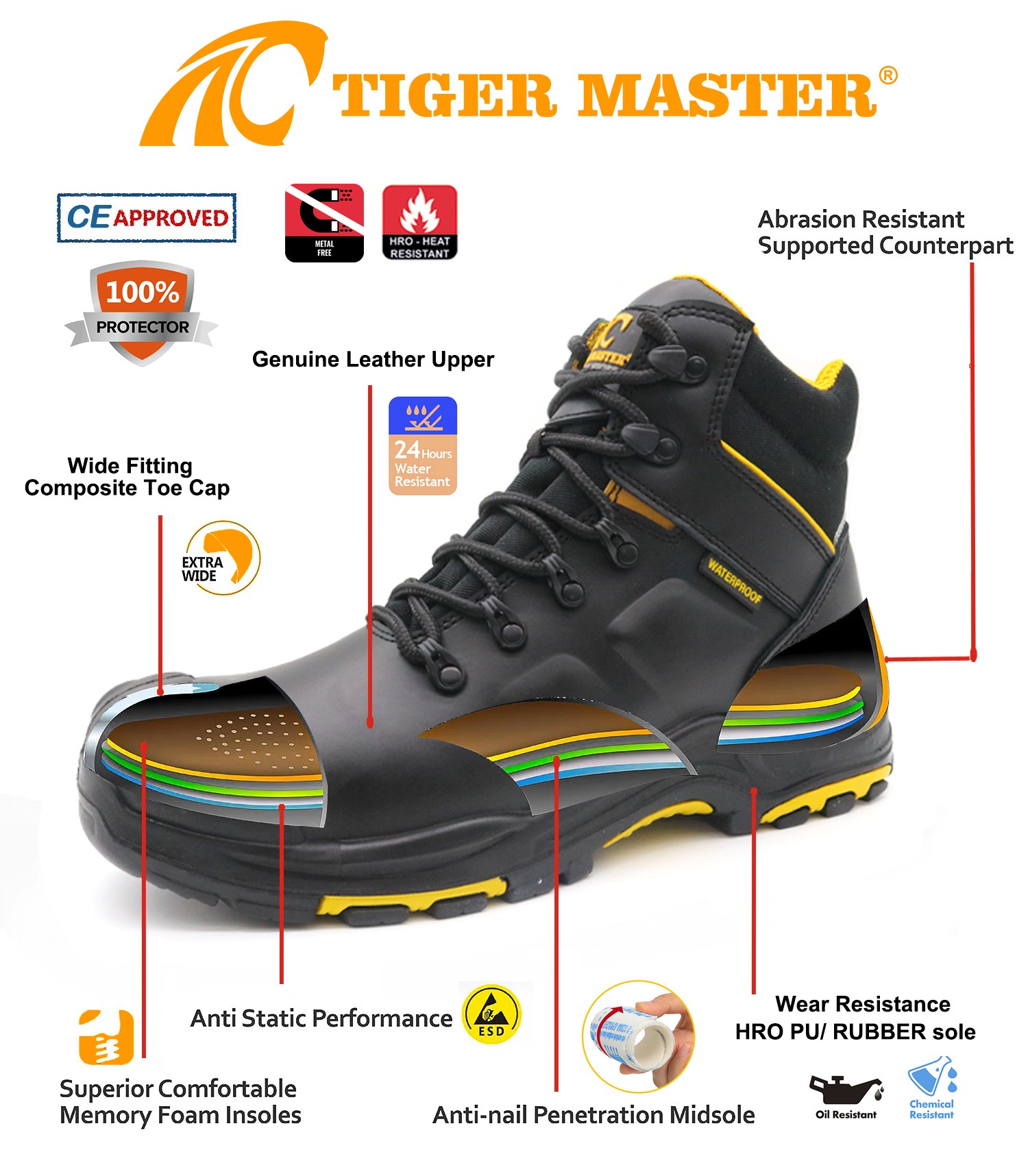 TM107 safety shoes 4(1)