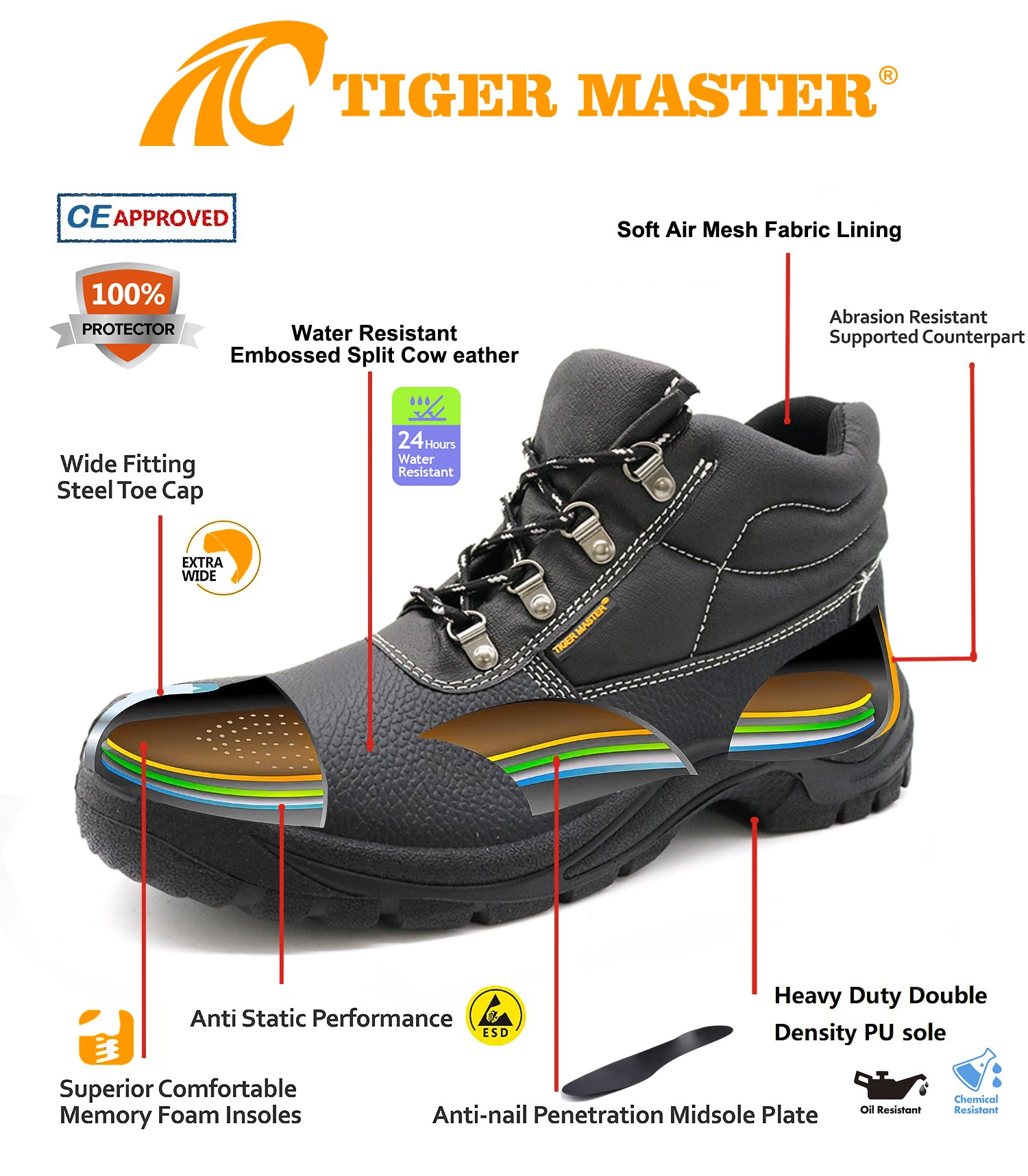 CE Verified Steel Toe Anti Puncture Industrial Safety Shoes for Men