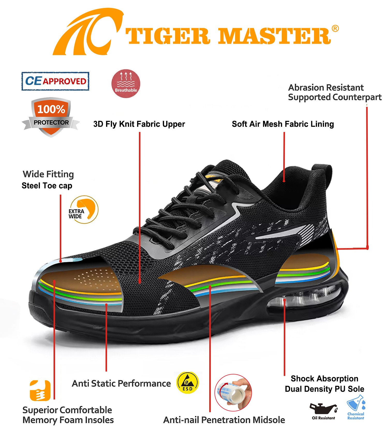 TM3238 safety shoes 4(1)