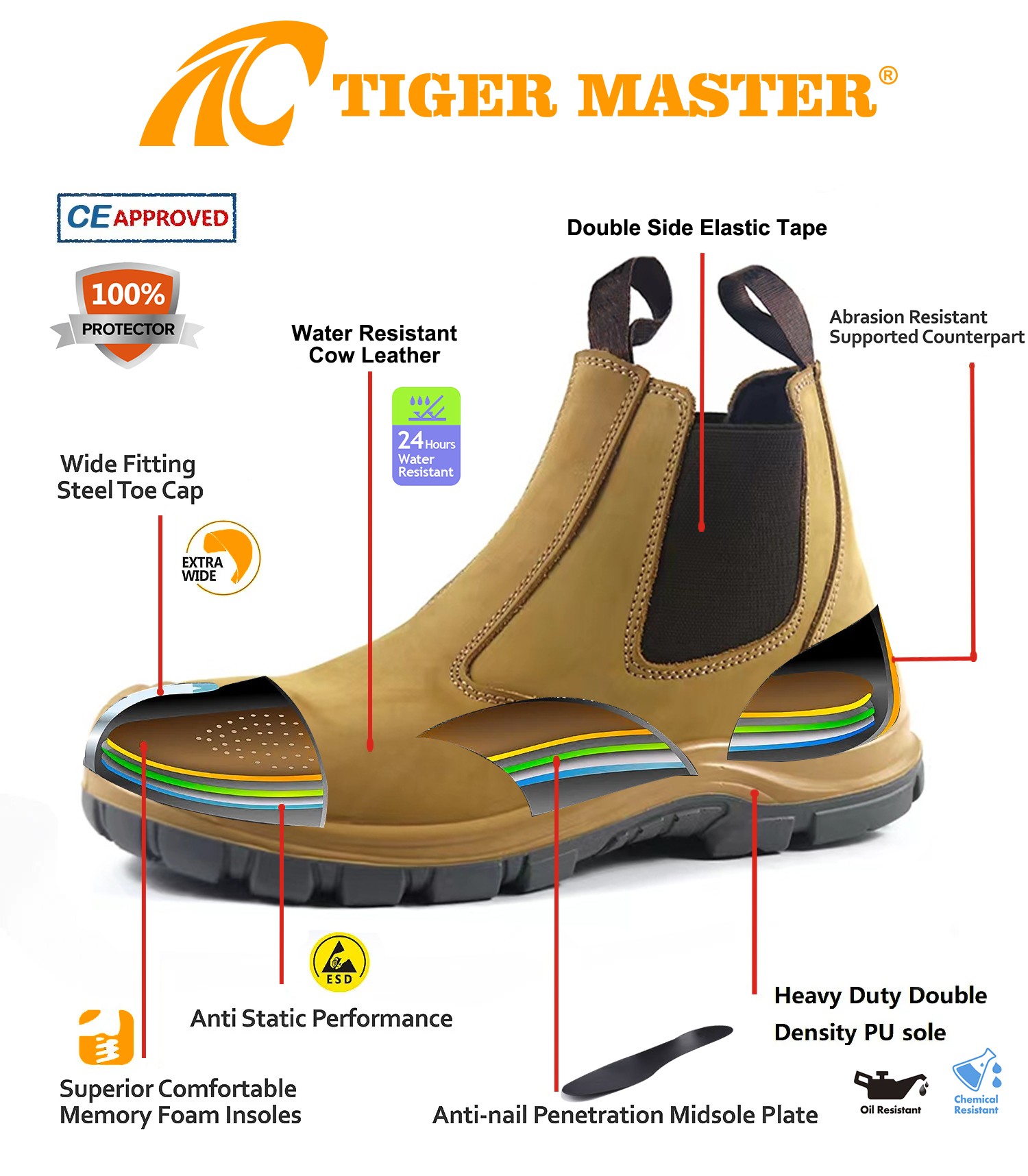 TM160 SAFETY SHOES 4(1)