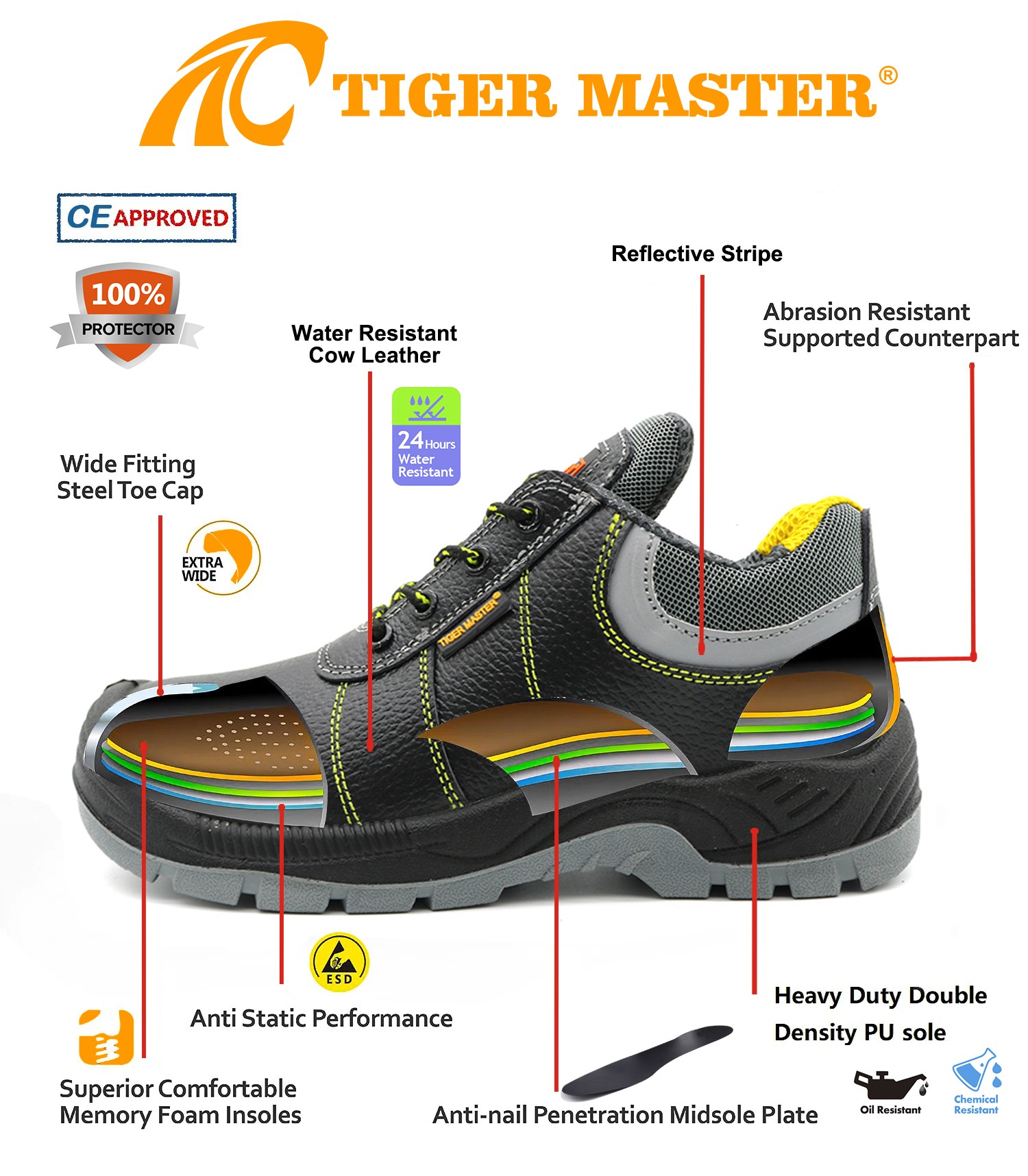 Oil Slip Resistant Steel Toe Work Safety Shoes for Men Waterproof