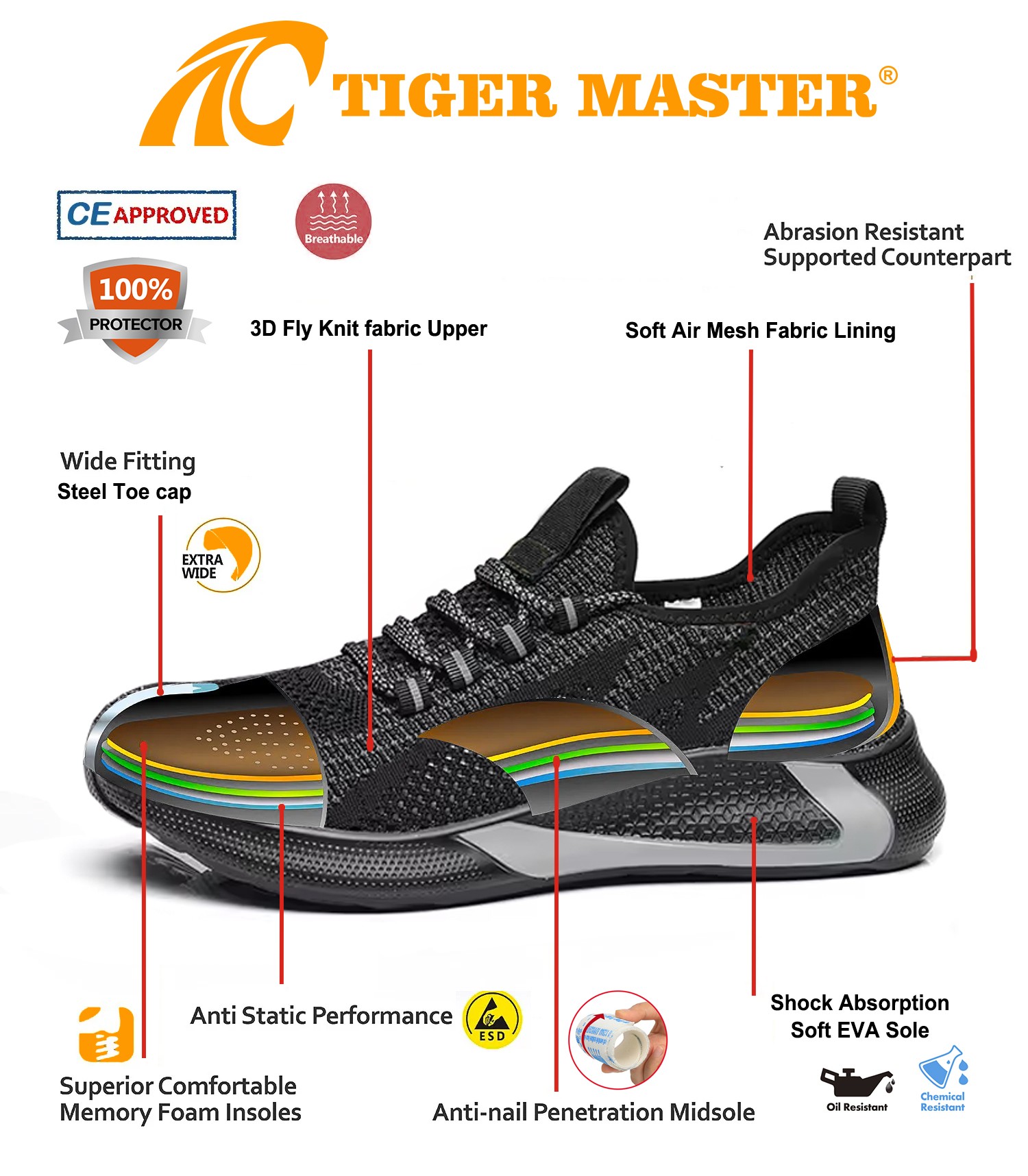 TM3245 safety shoes 4(1)