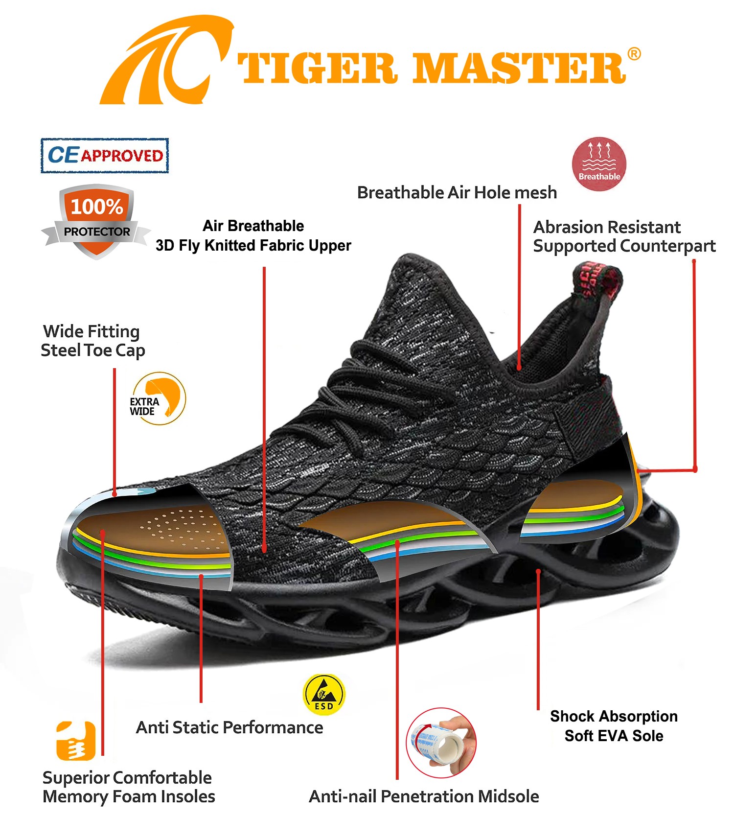 TM3087 SAFETY SHOES 4(1)