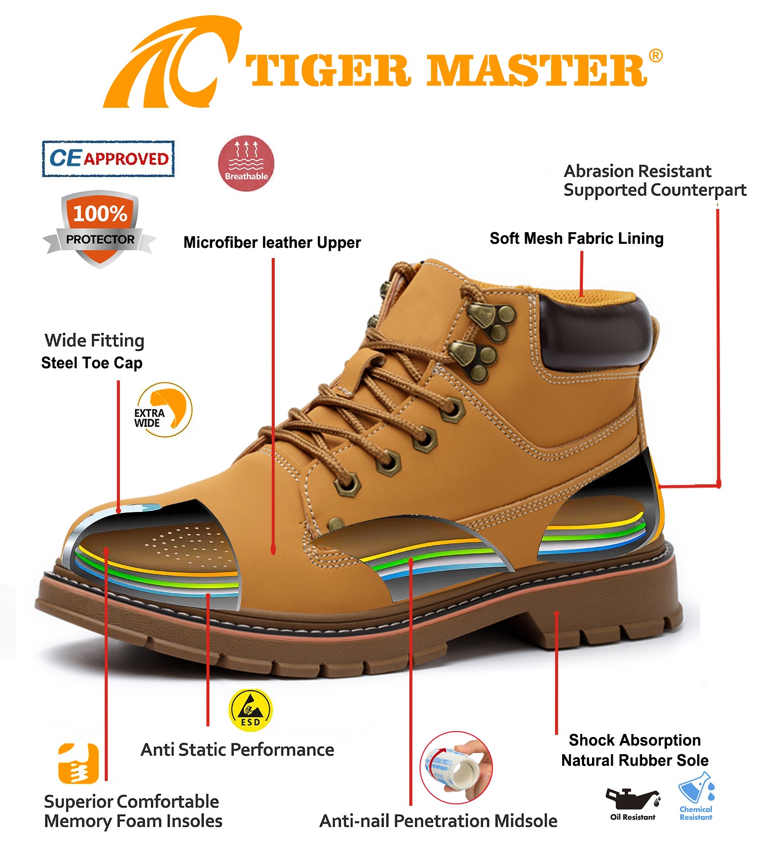 Steel Toe Anti Puncture Industrial Safety Boots