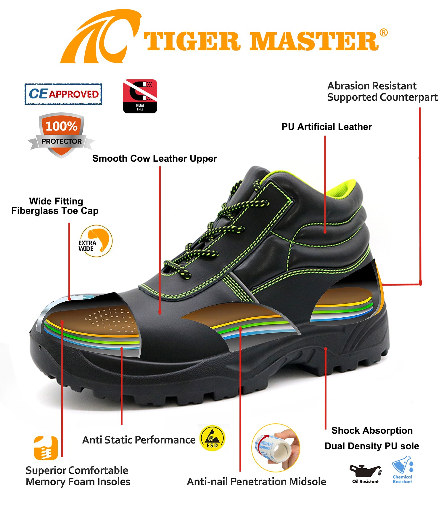 TM028 SAFESTY SHOES 4(1)