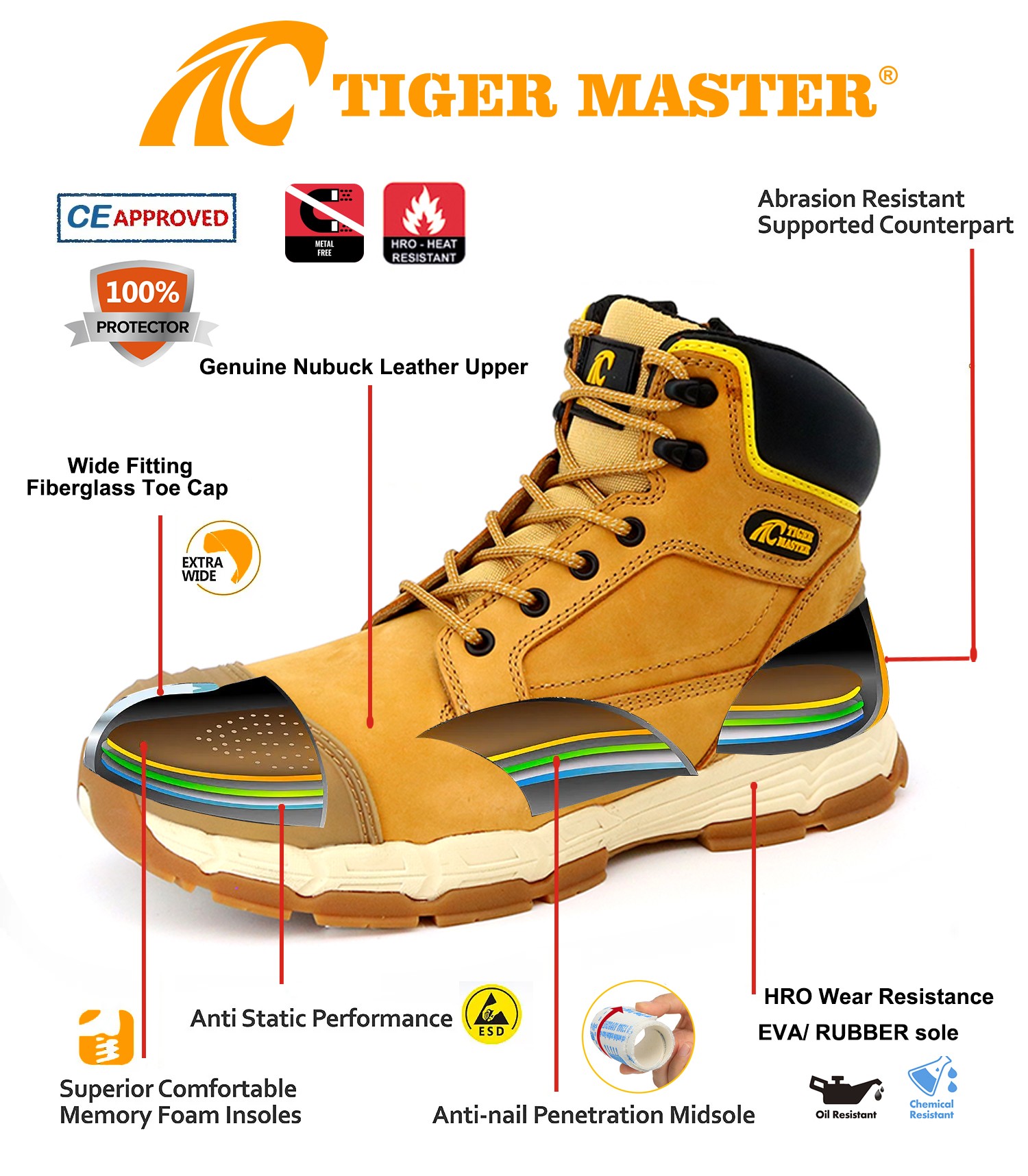 TM182 safety shoes 5(1)