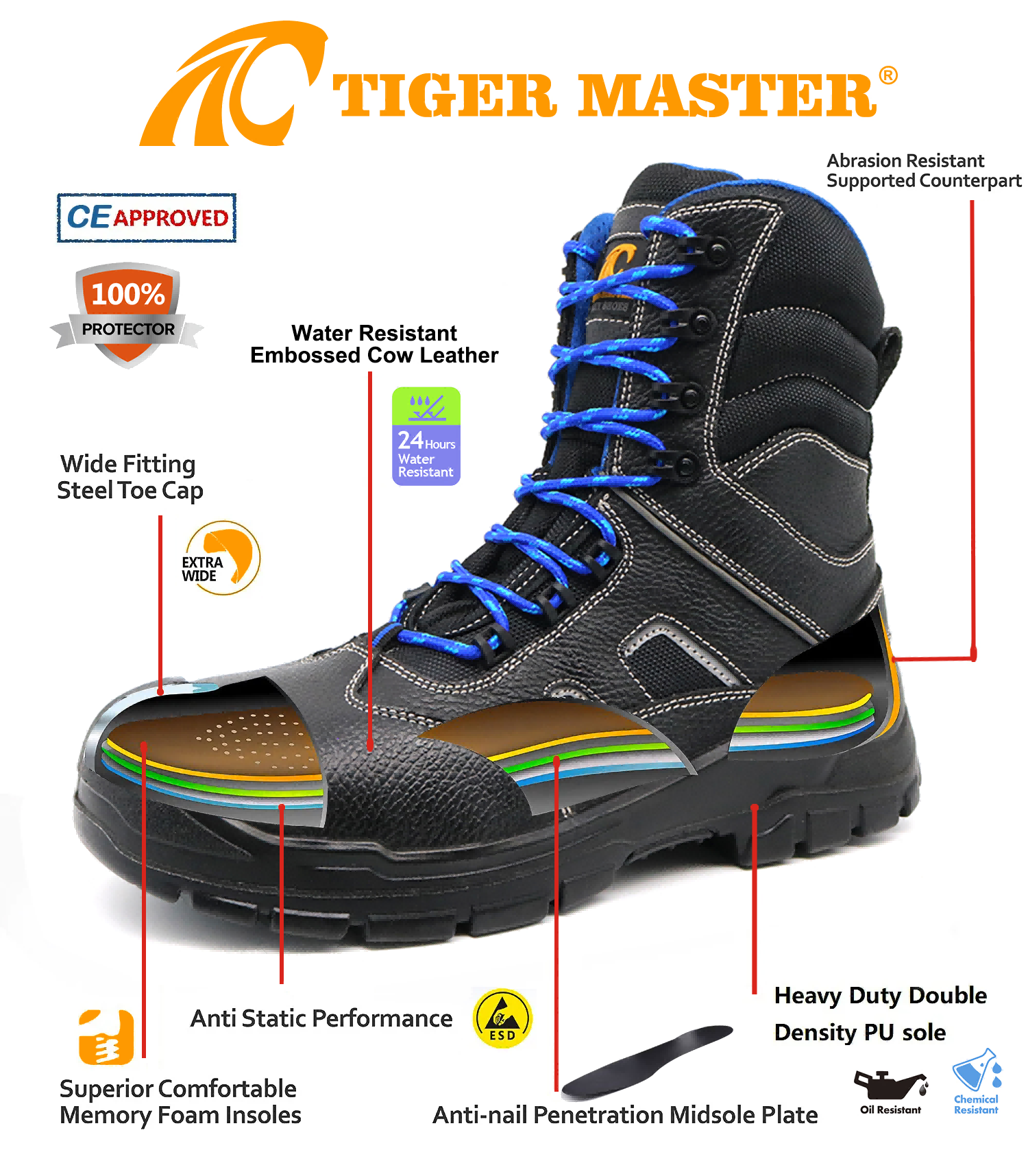 Steel Toe Anti Puncture Mining Safety Shoes High Cut