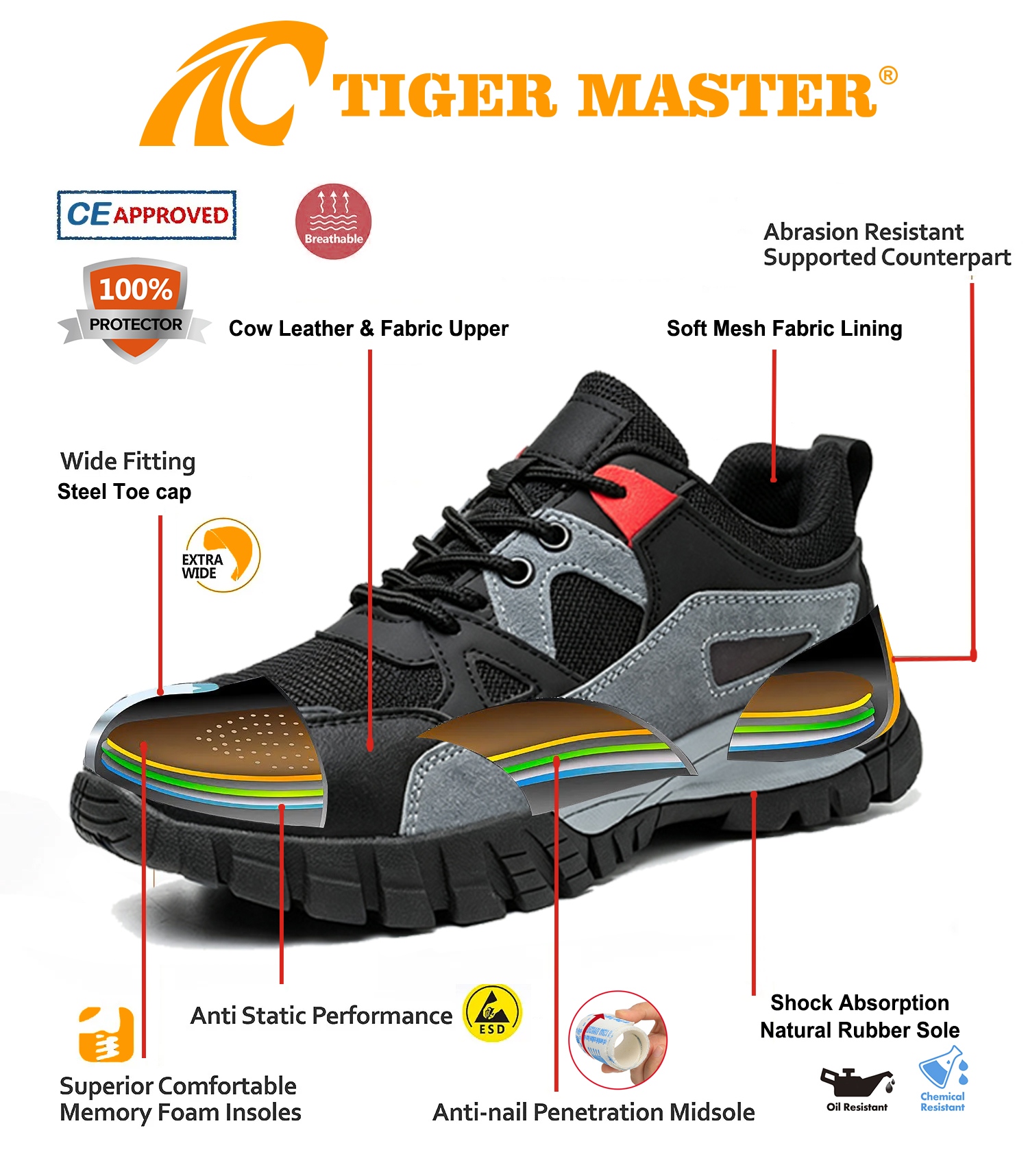 Anti-slip Steel Toe Industrial Safety Shoes for Men